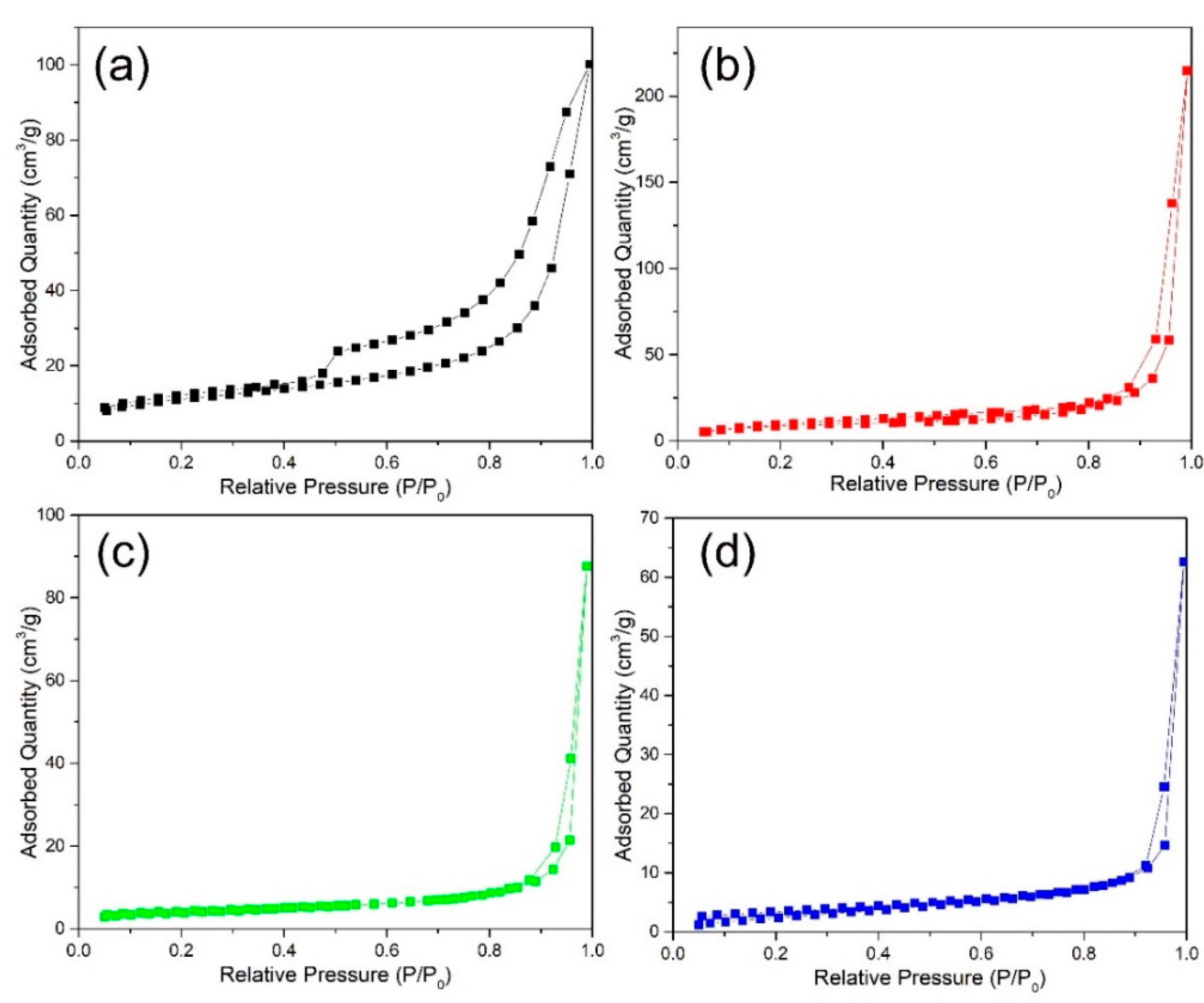 Nanomaterials 12 01124 g005 550