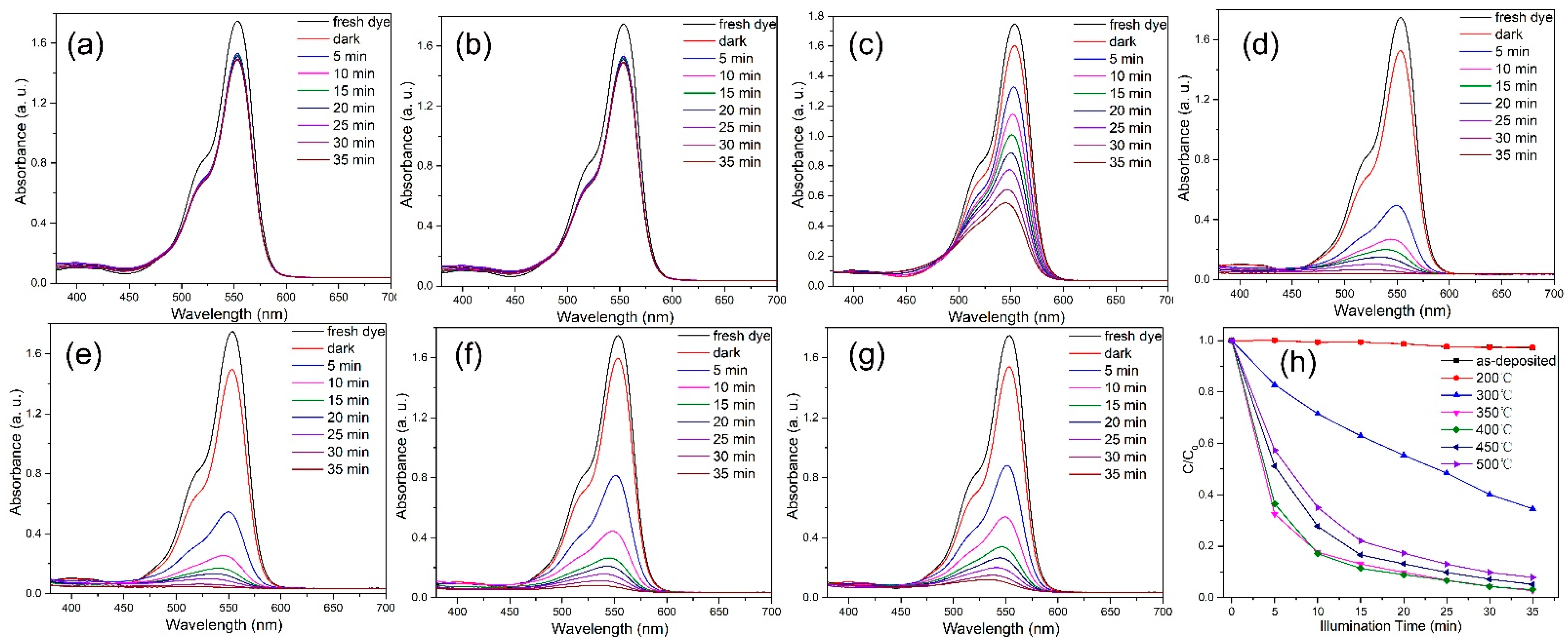 Nanomaterials 12 01124 g007 550