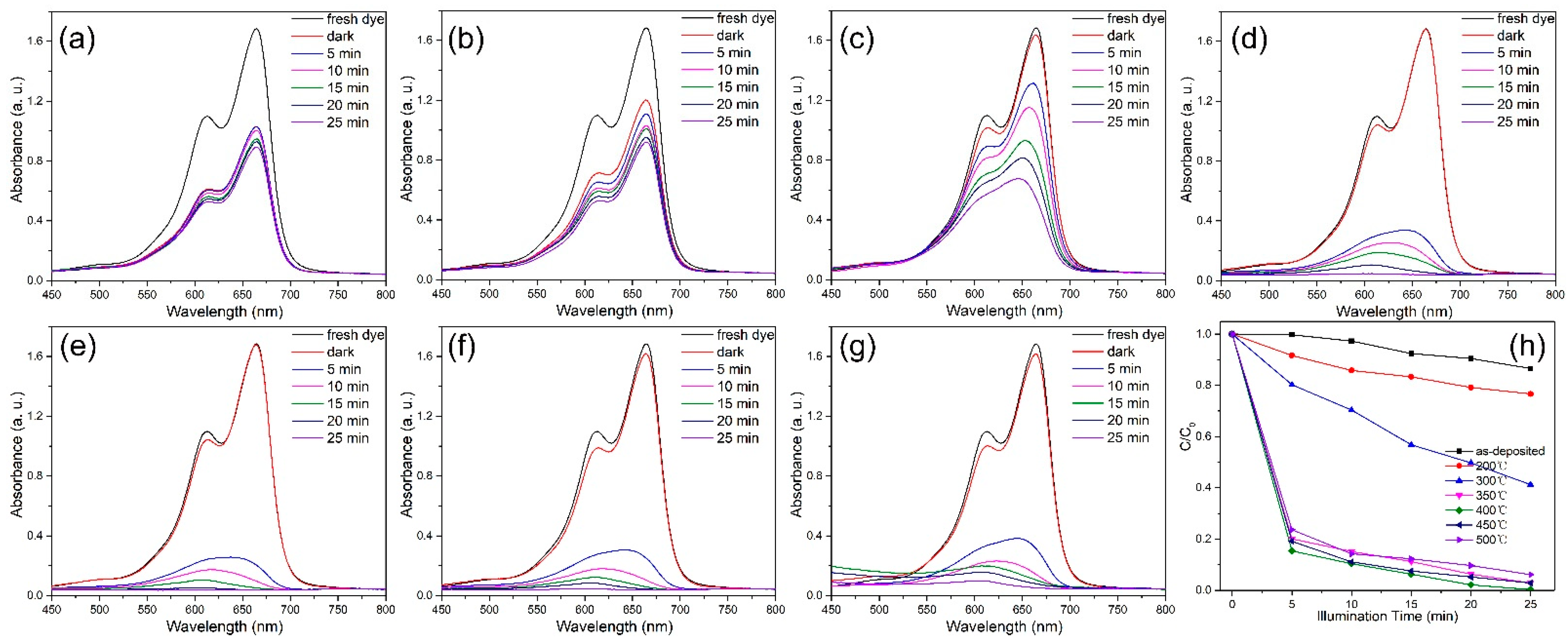 Nanomaterials 12 01124 g008 550