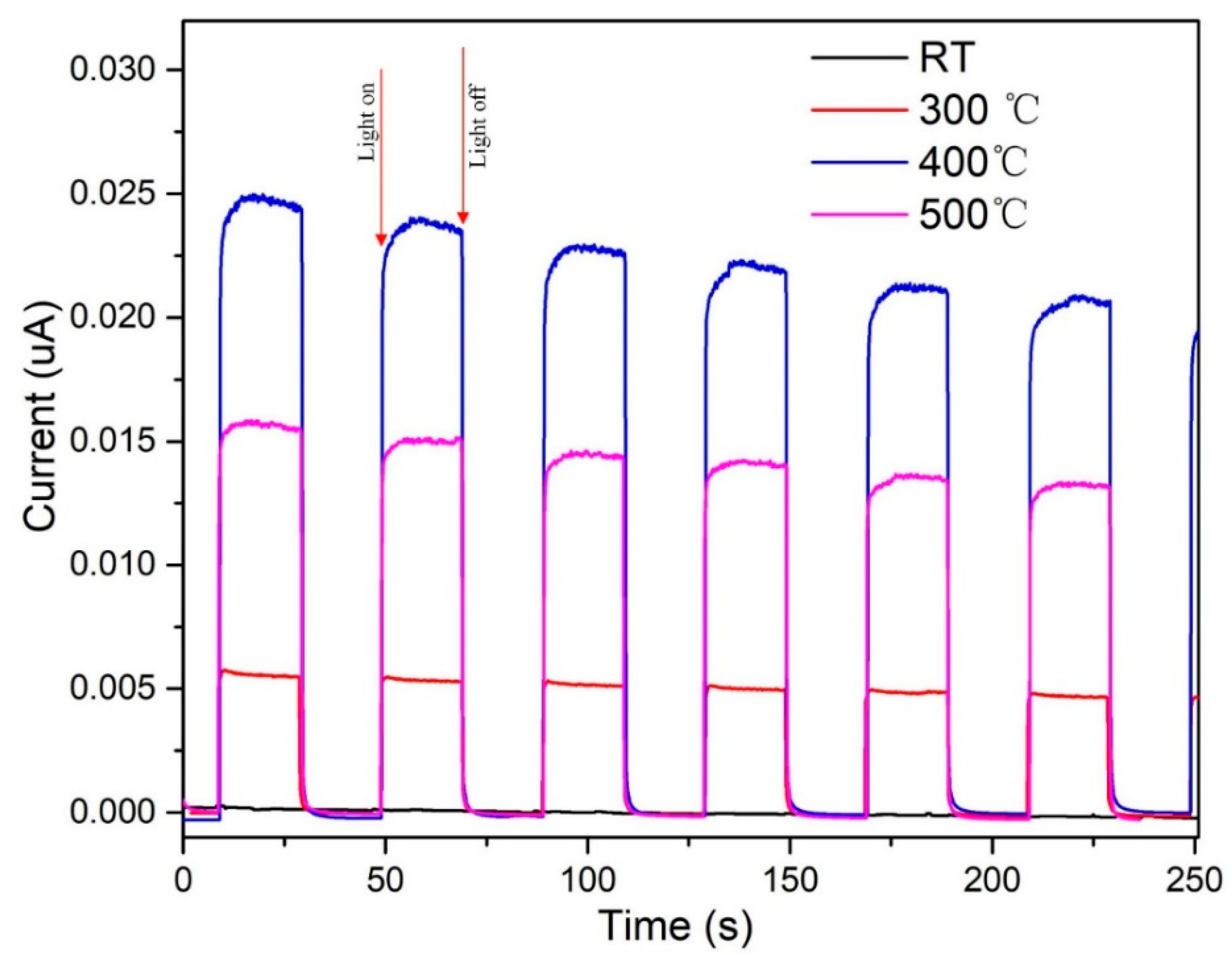 Nanomaterials 12 01124 g012 550