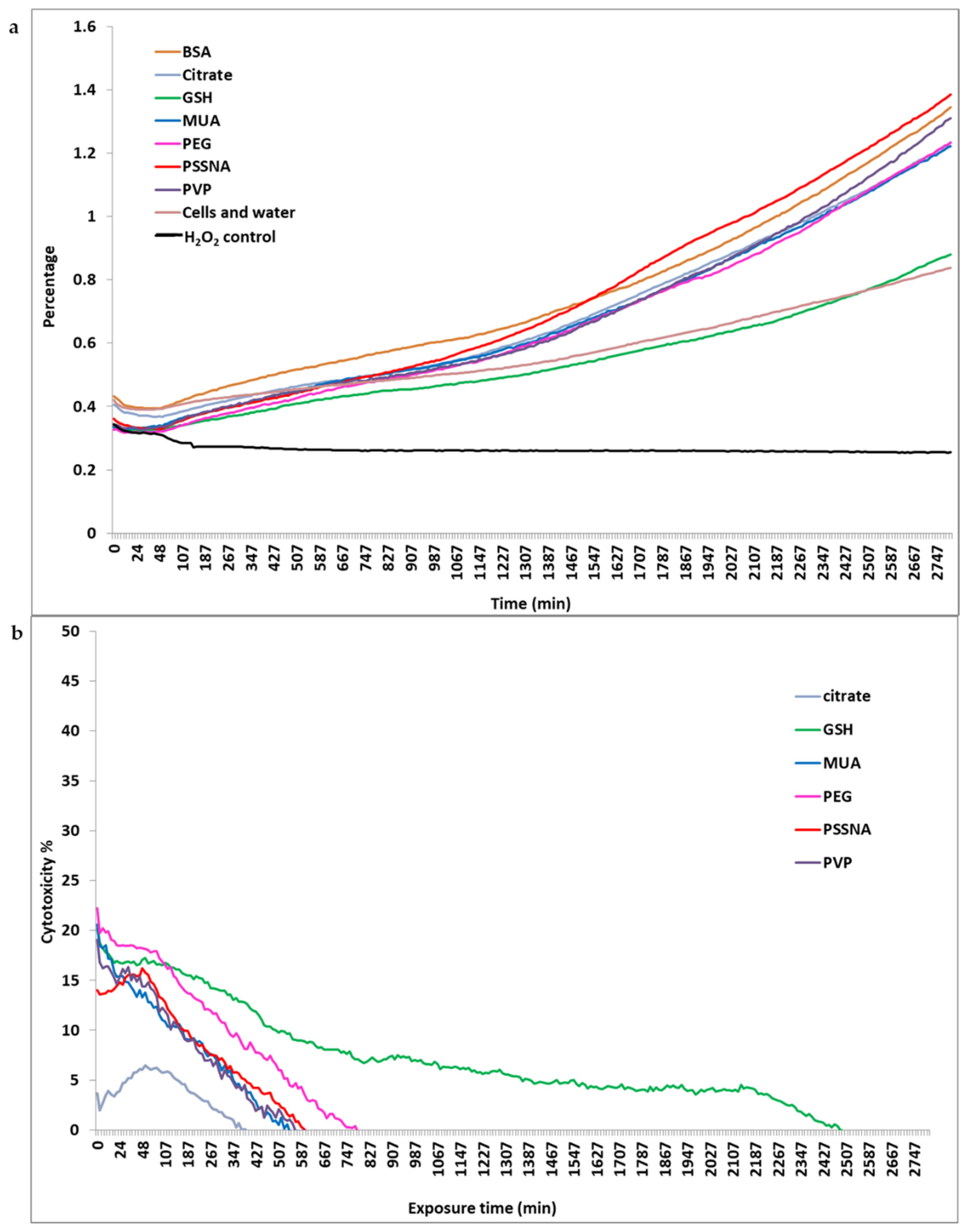 Nanomaterials 12 01126 g004 550