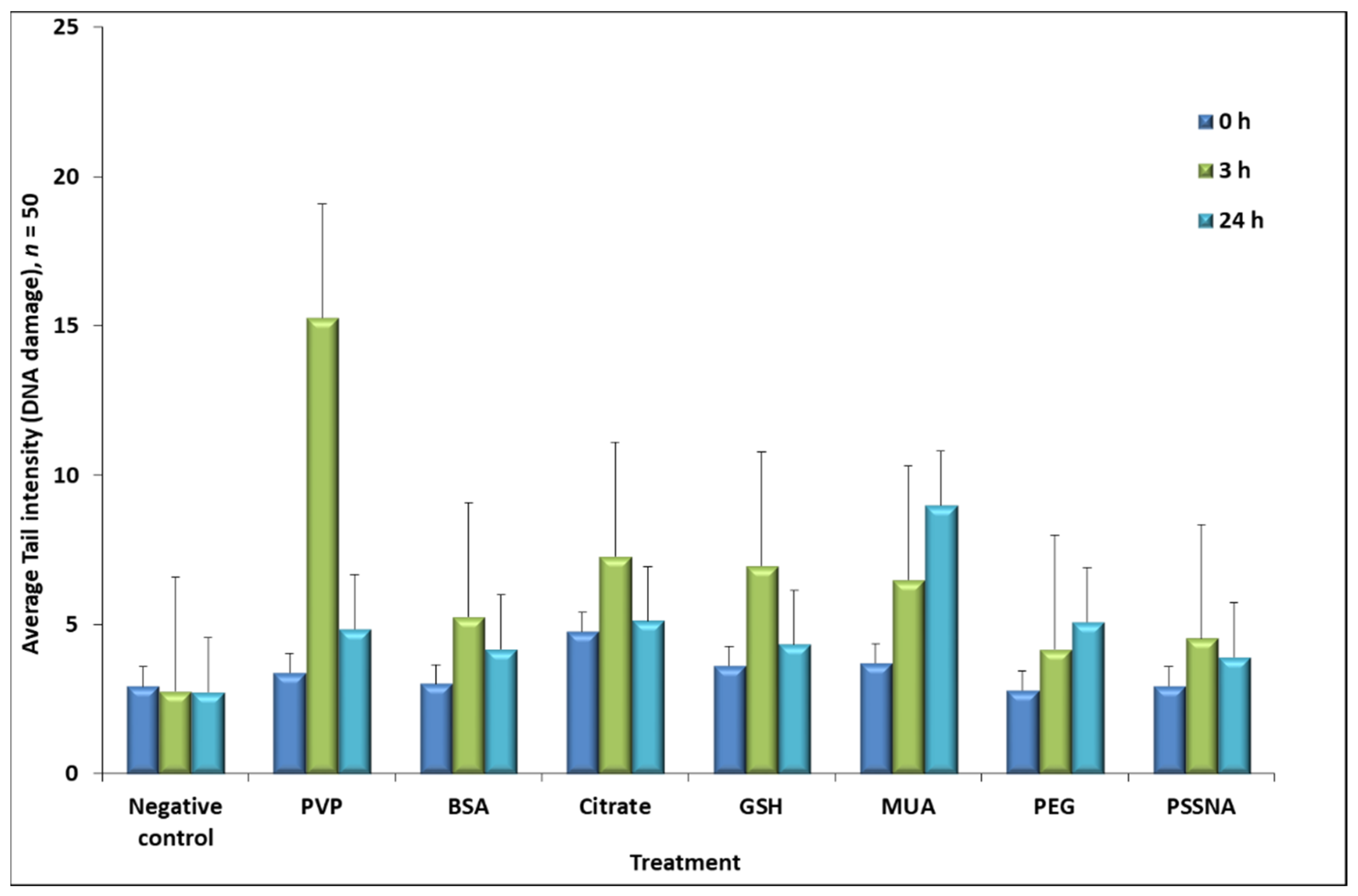 Nanomaterials 12 01126 g005 550