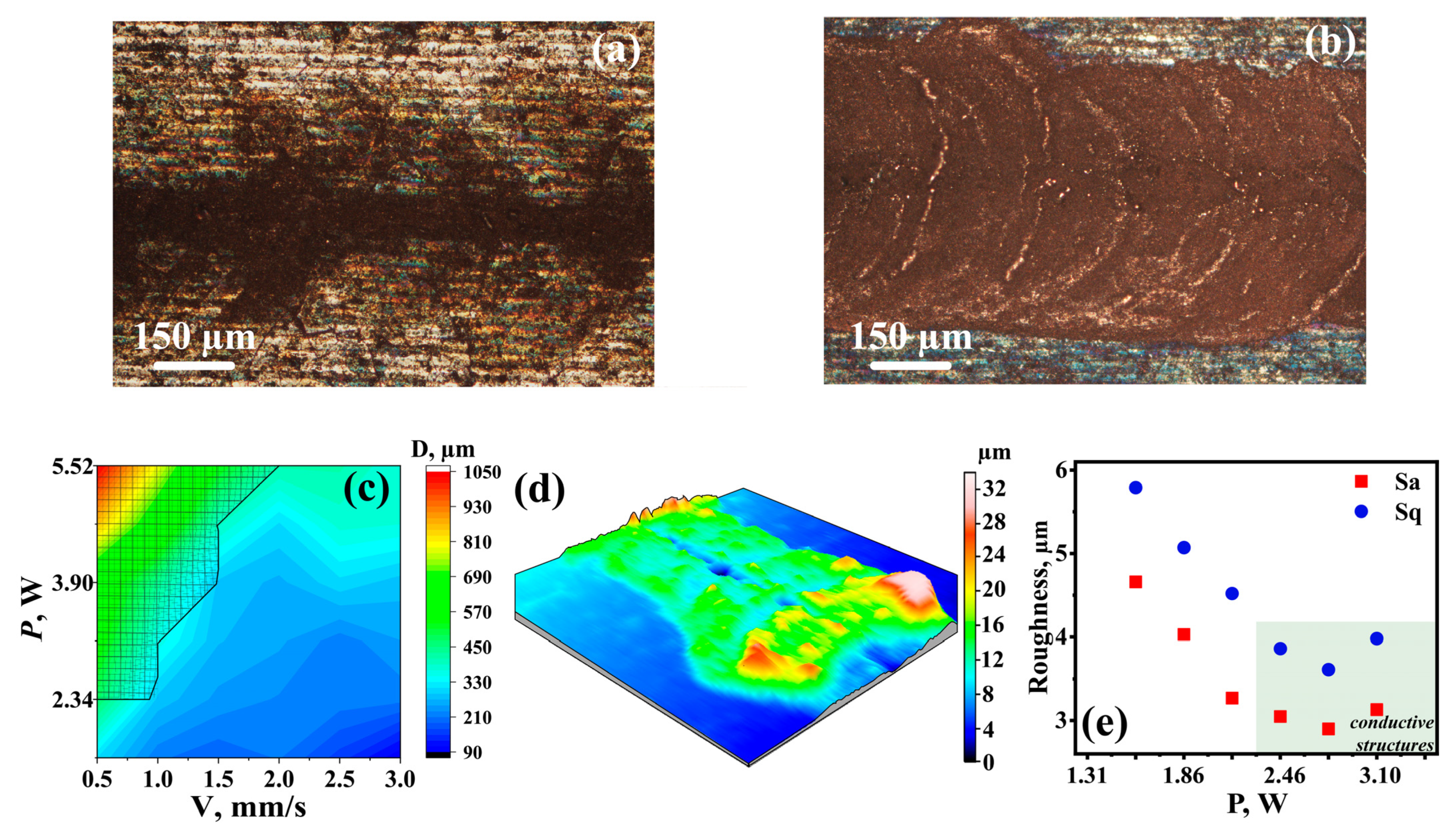 Nanomaterials 12 01127 g003