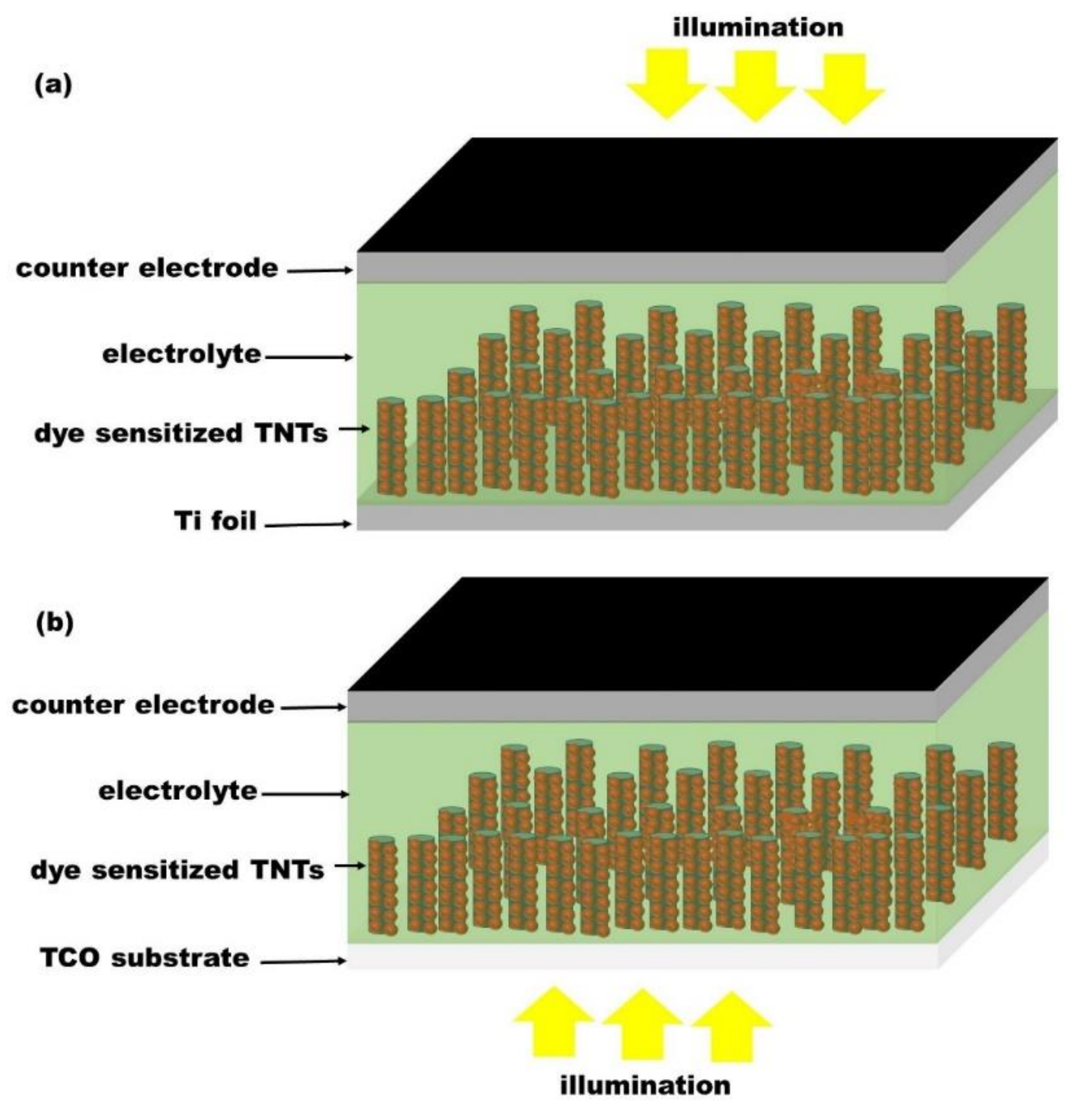 Nanomaterials 12 01131 g001 550