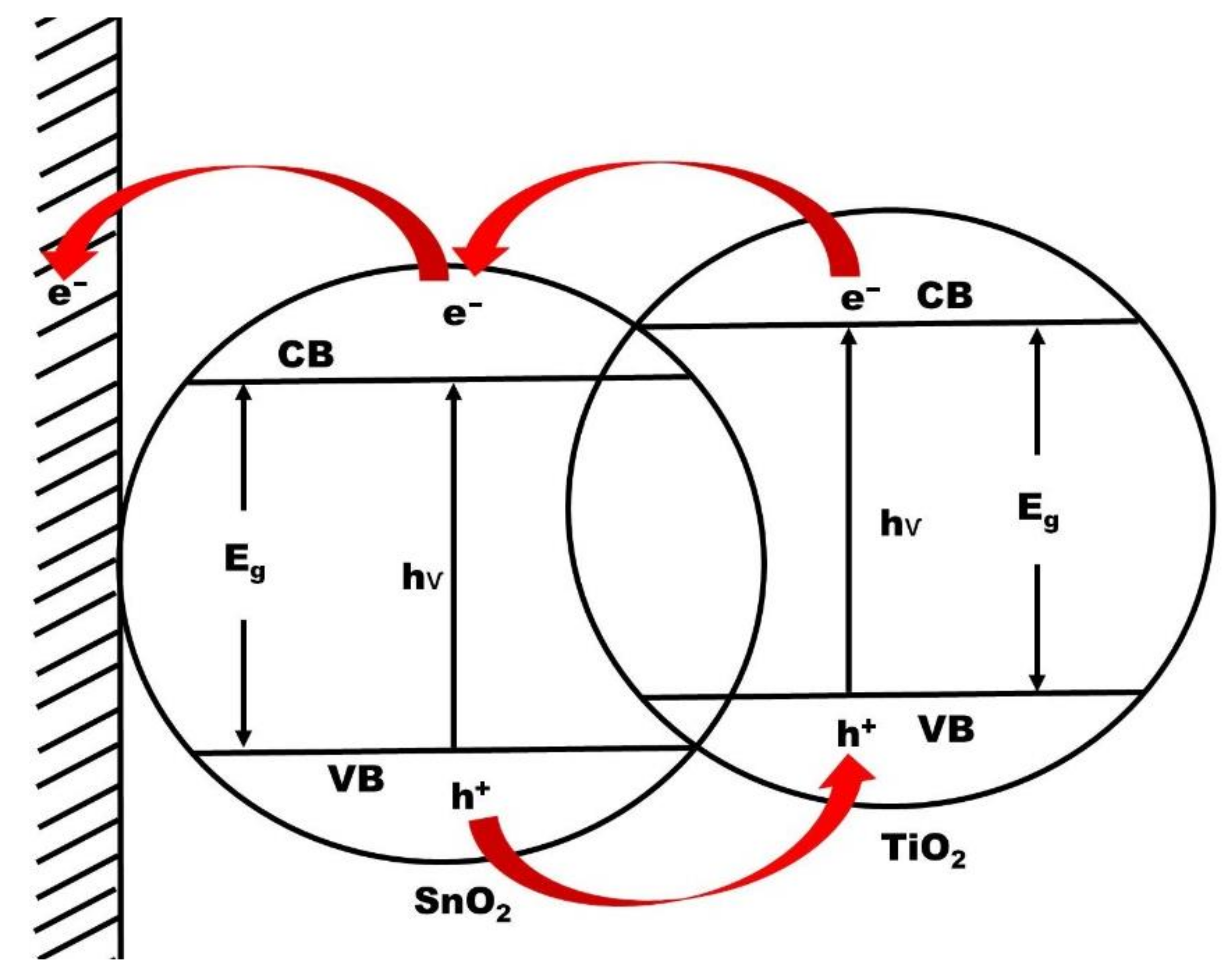 Nanomaterials 12 01131 g010 550