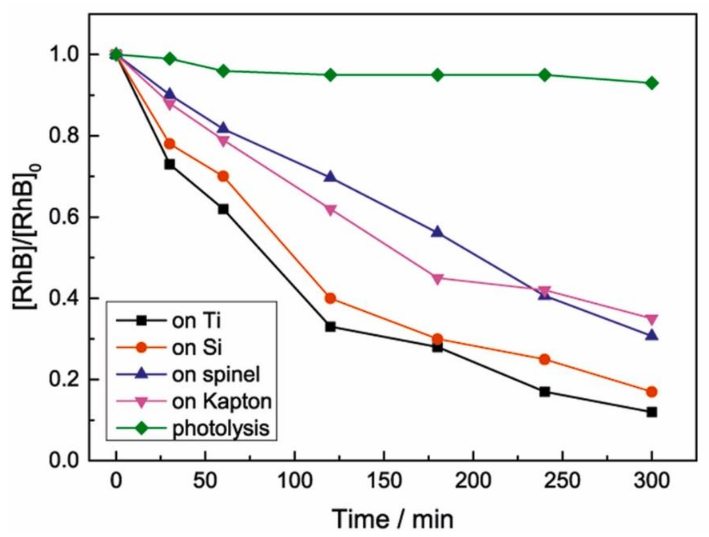 Nanomaterials 12 01131 g011 550