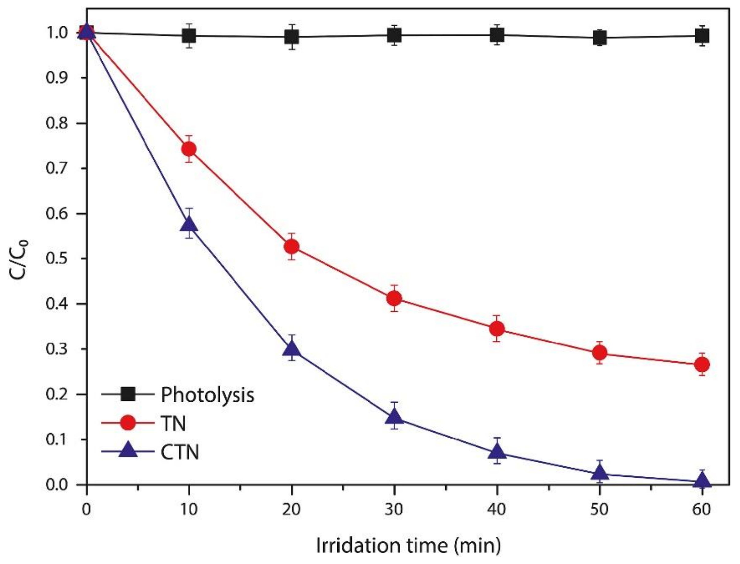 Nanomaterials 12 01131 g012 550