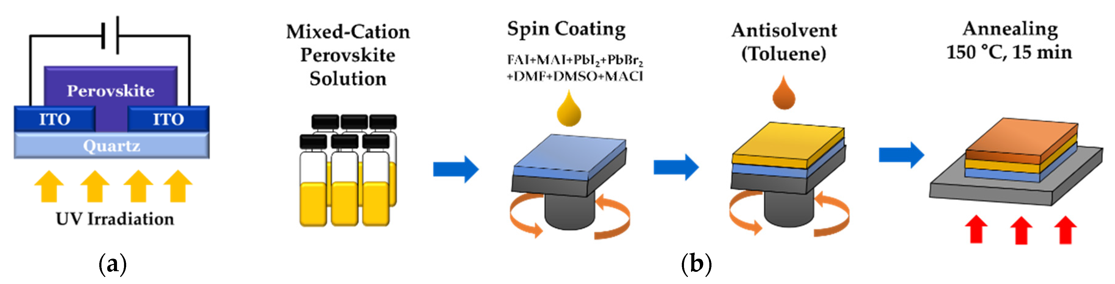 Nanomaterials 12 01132 g001 550