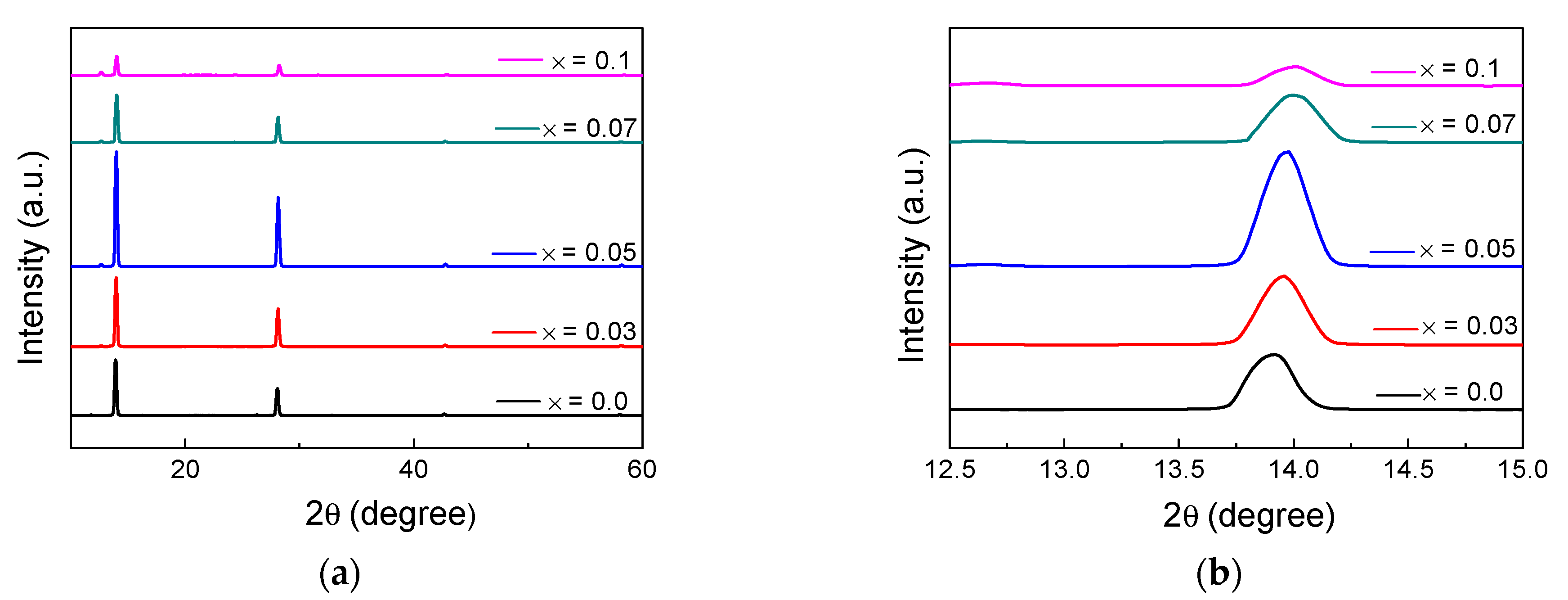 Nanomaterials 12 01132 g002 550