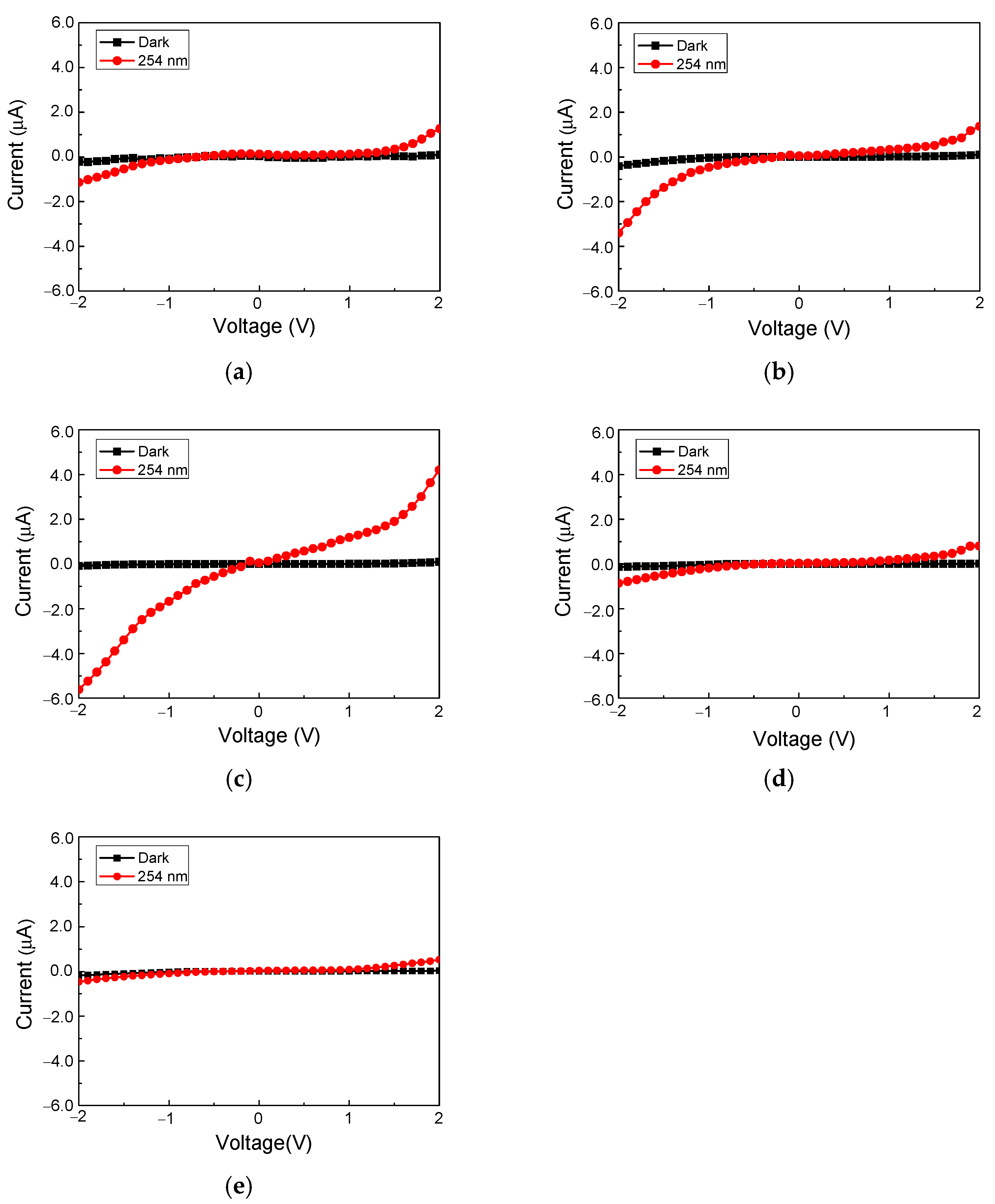 Nanomaterials 12 01132 g006 550
