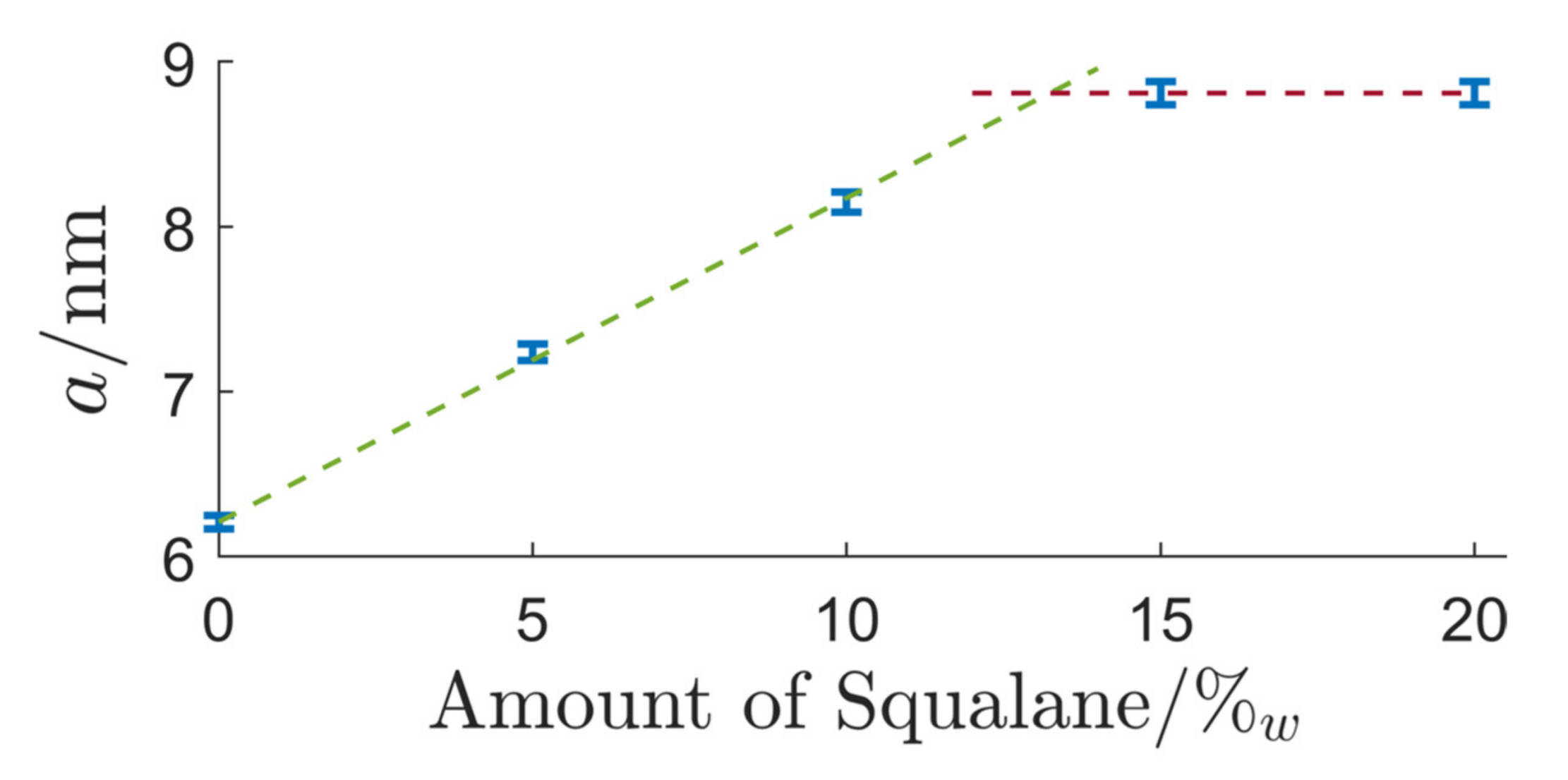 Nanomaterials 12 01133 g006 550