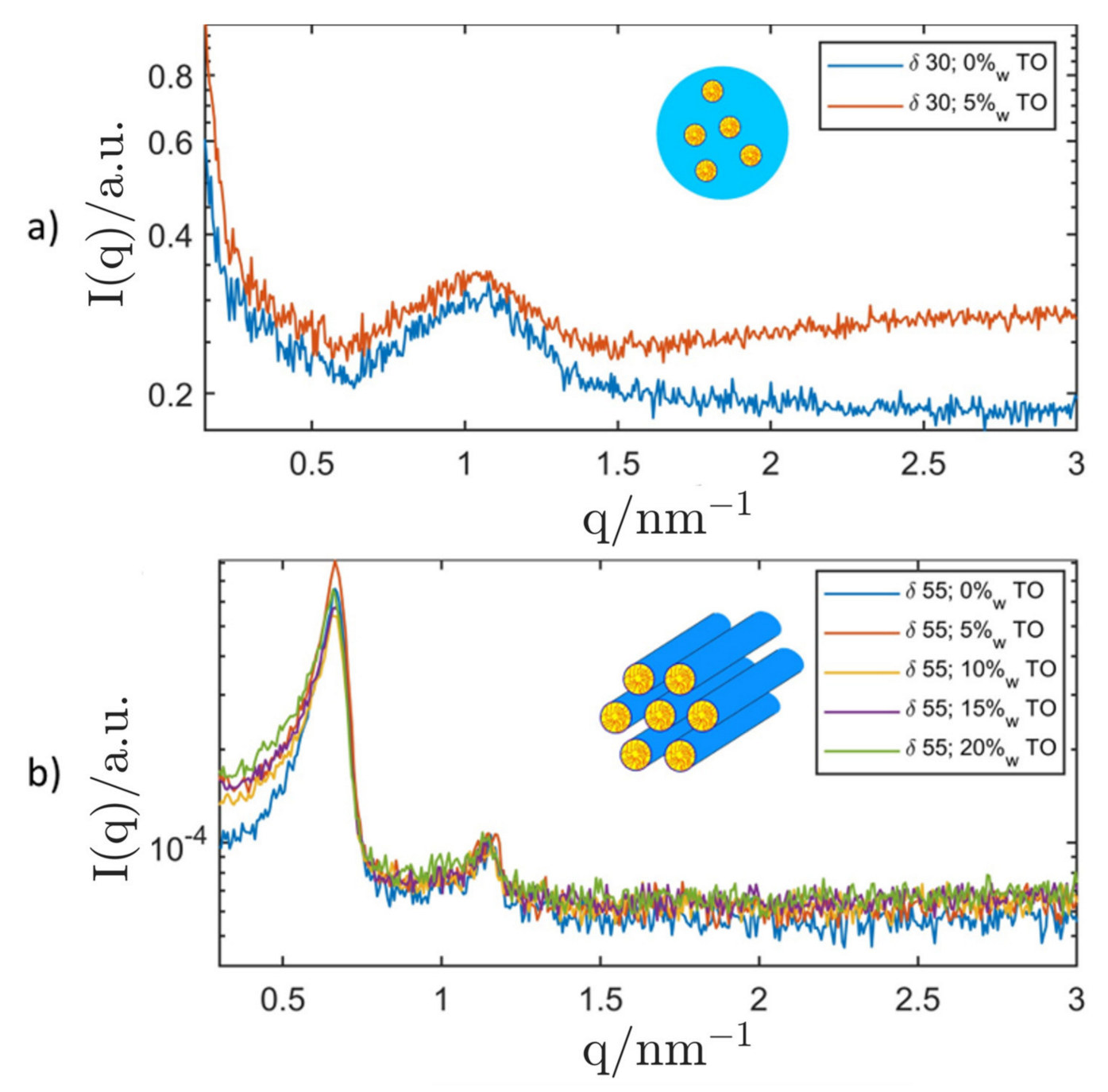Nanomaterials 12 01133 g008 550