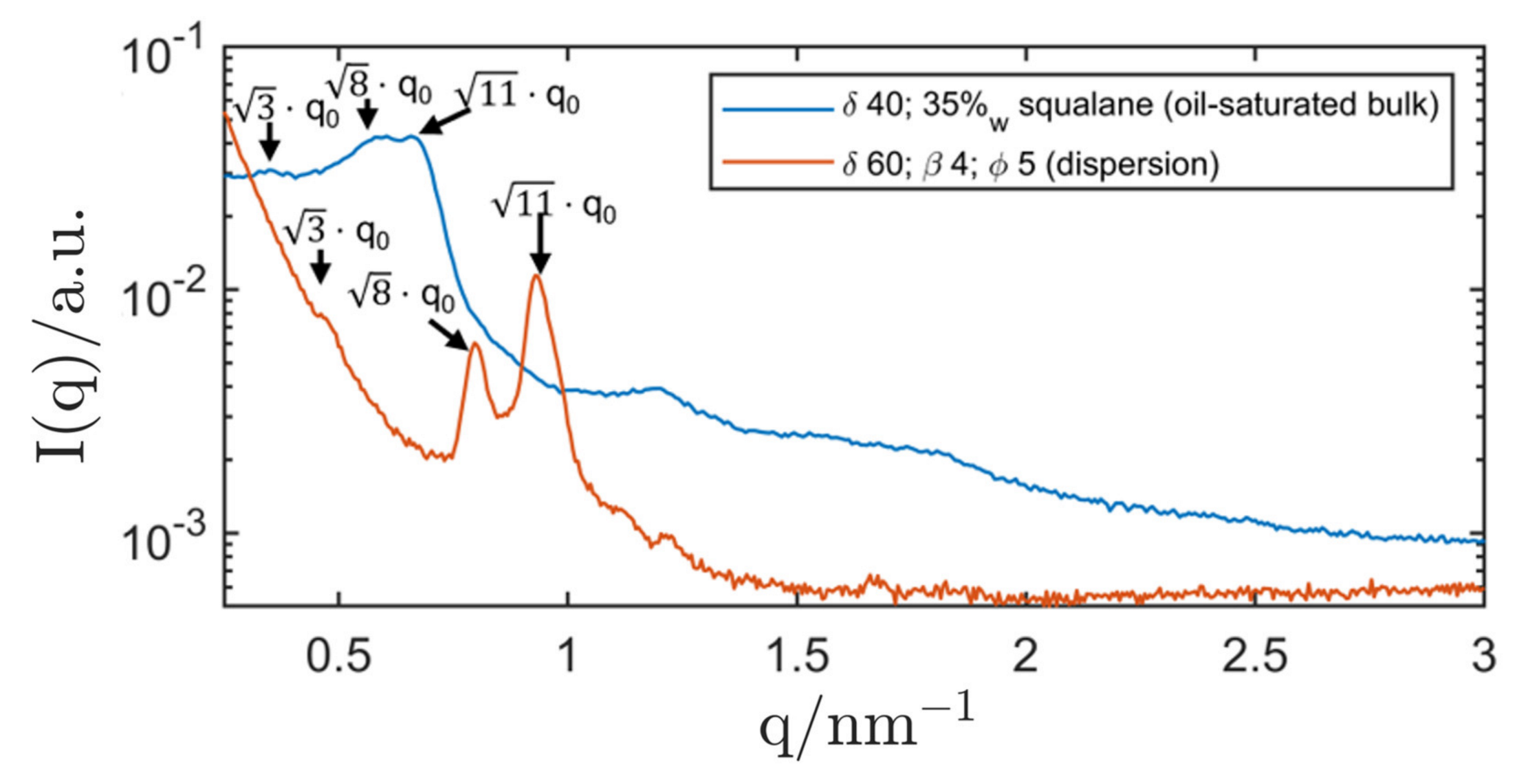 Nanomaterials 12 01133 g010 550