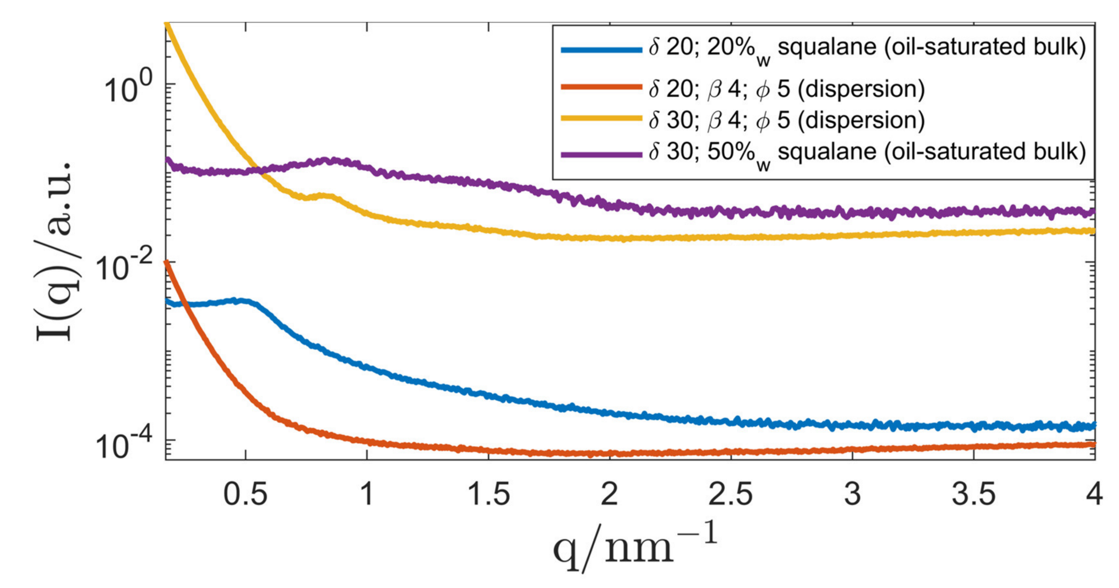 Nanomaterials 12 01133 g011 550