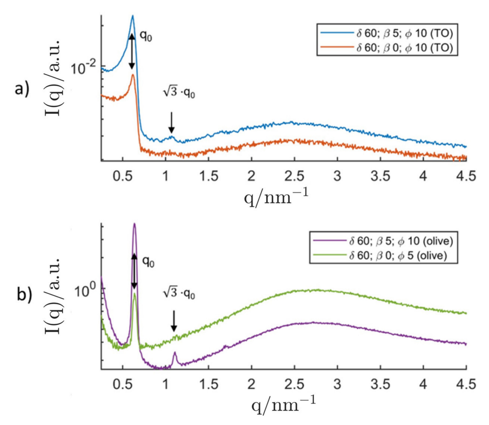 Nanomaterials 12 01133 g012 550