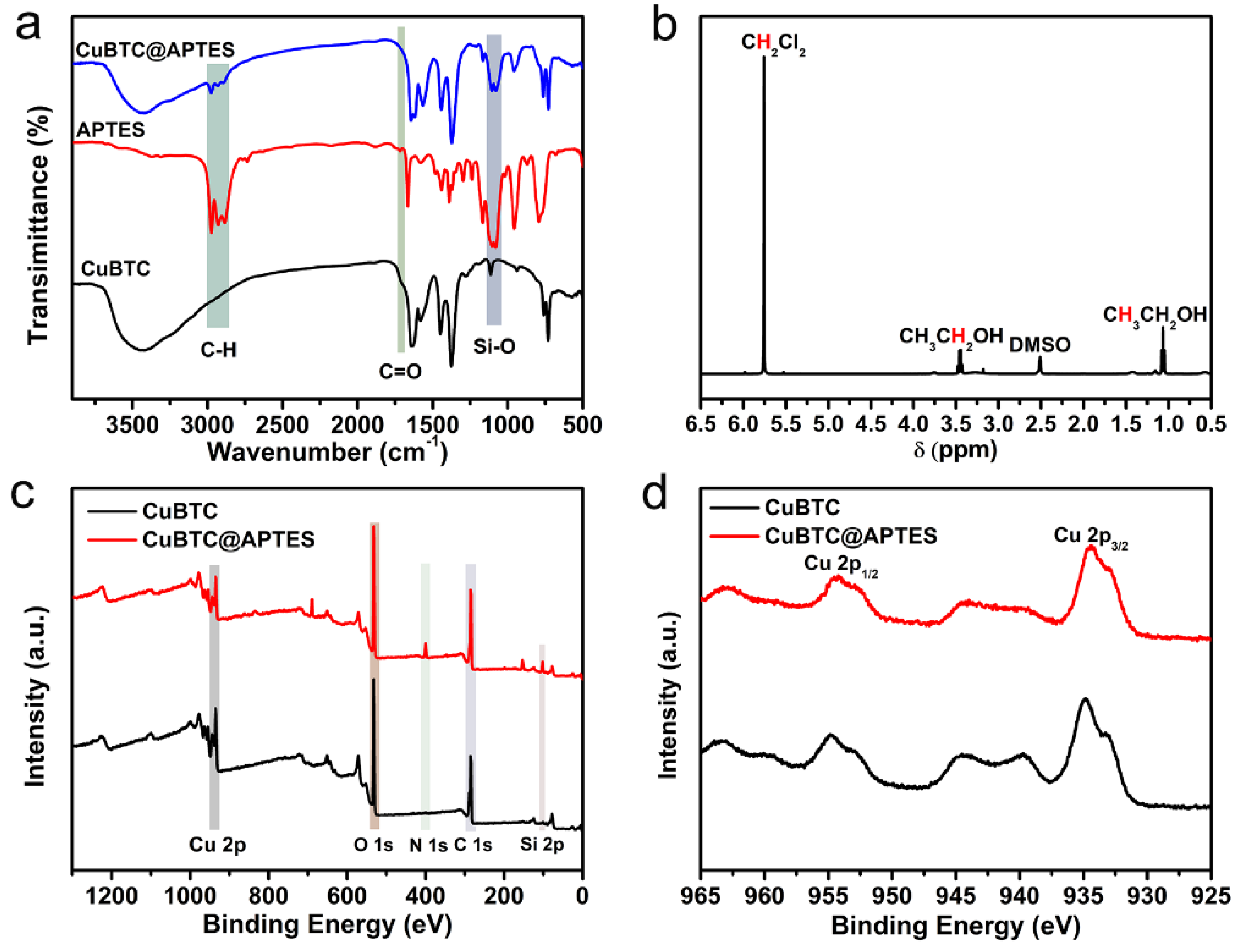 Nanomaterials 12 01134 g002