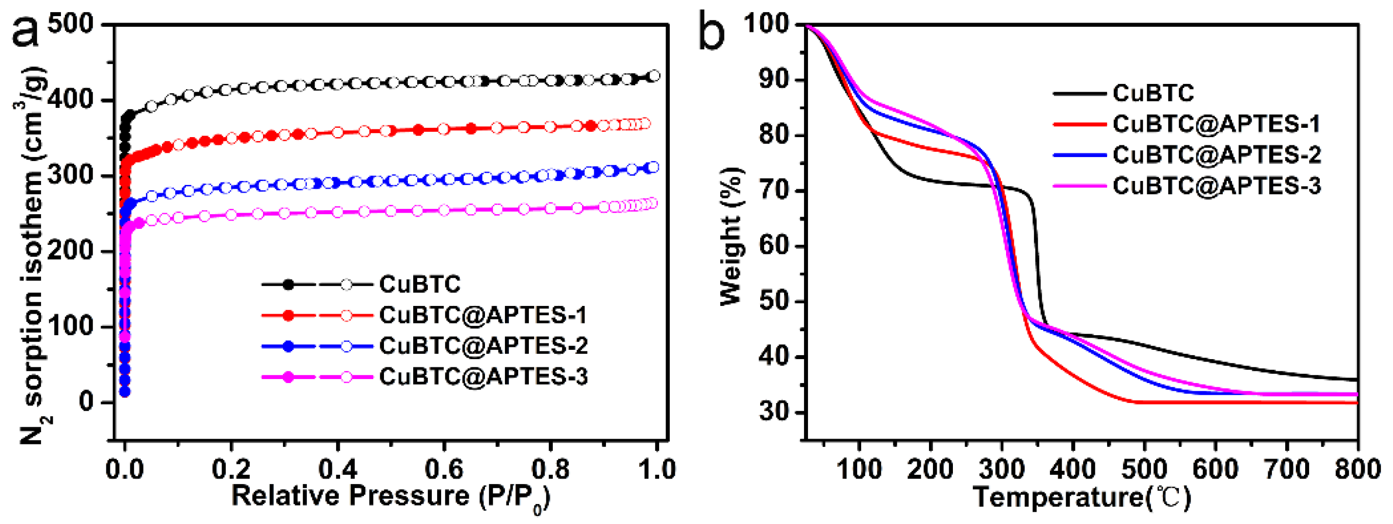 Nanomaterials 12 01134 g003