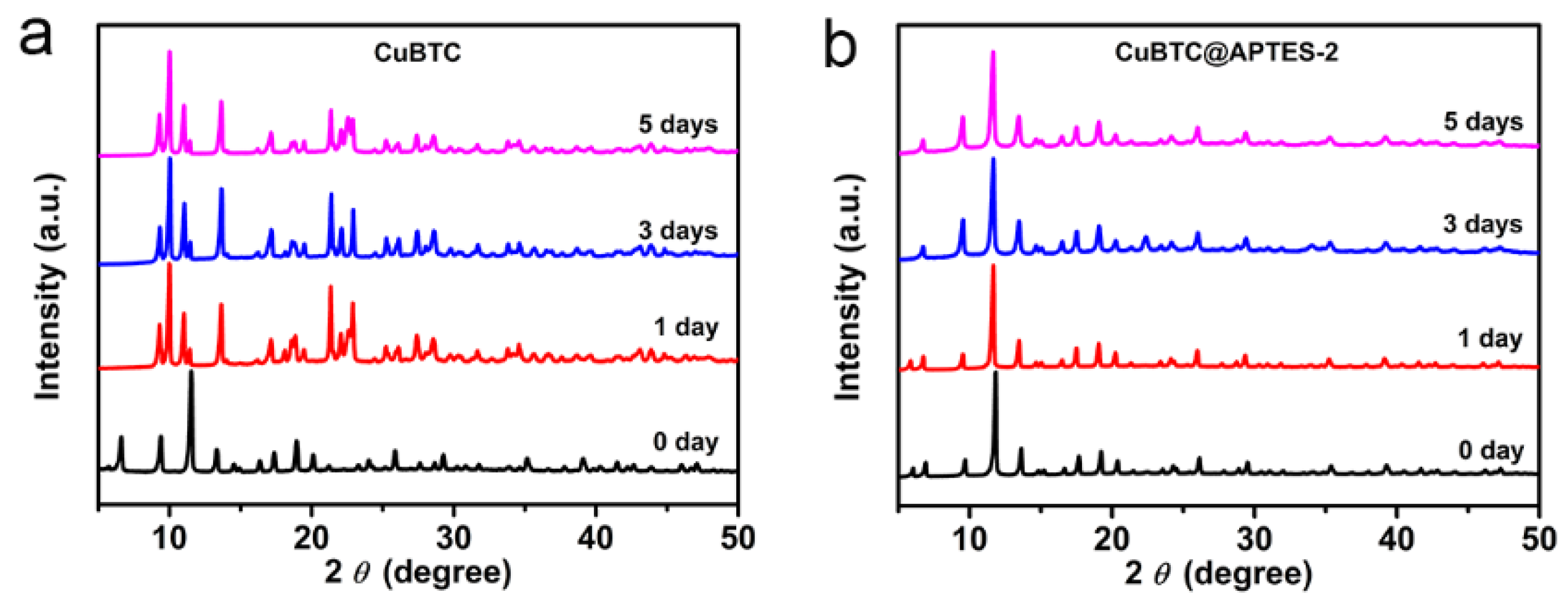 Nanomaterials 12 01134 g005
