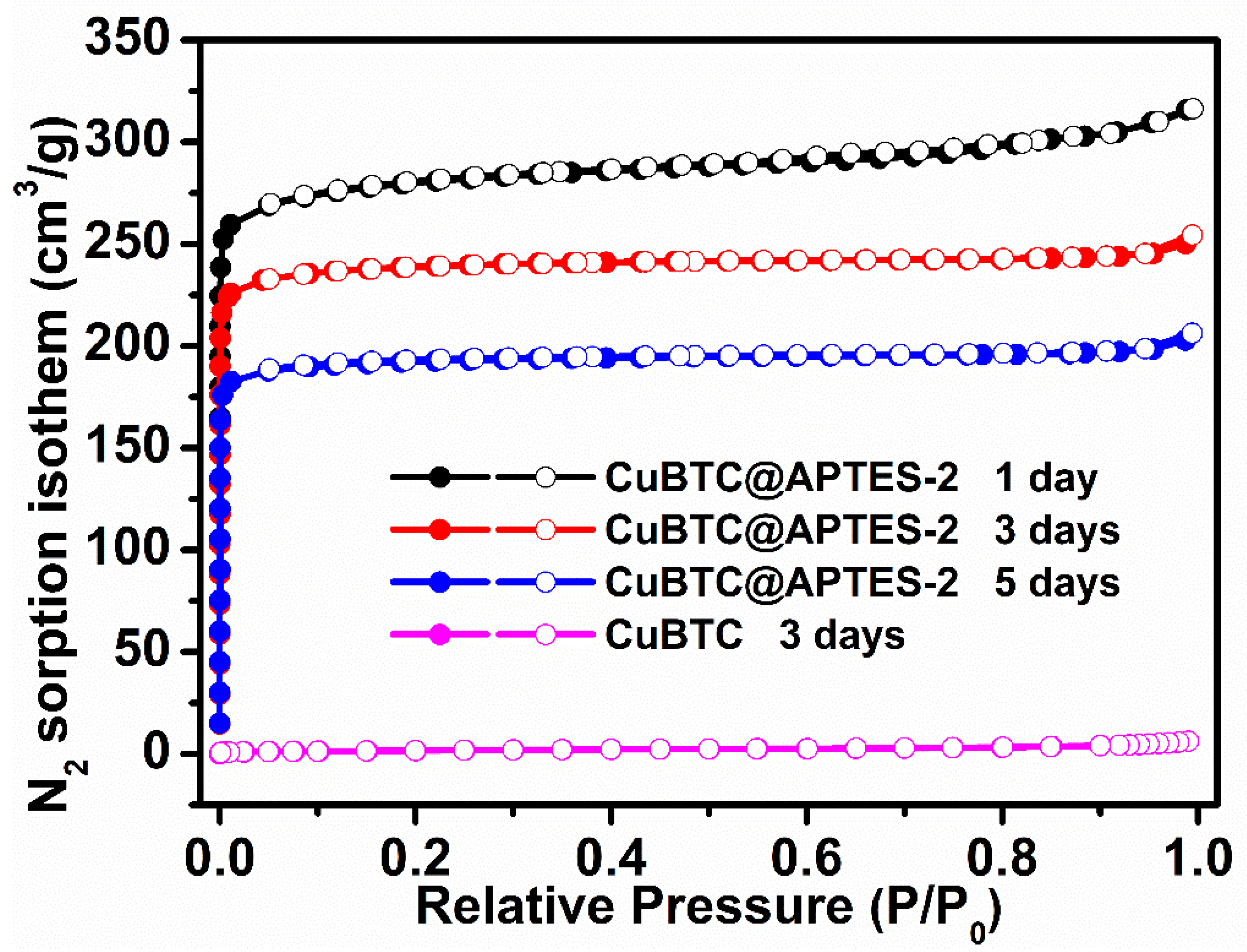 Nanomaterials 12 01134 g007