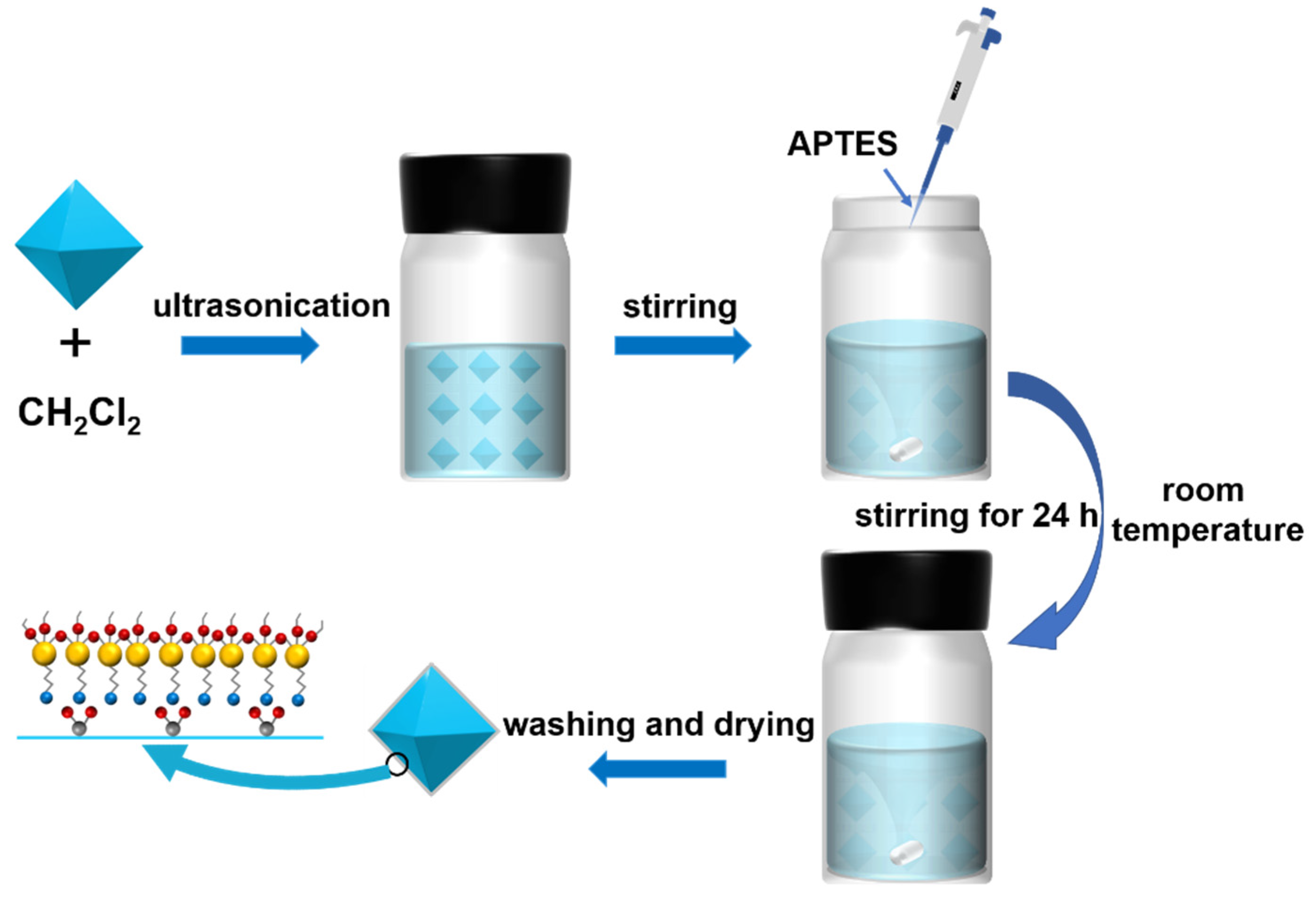Nanomaterials 12 01134 sch001