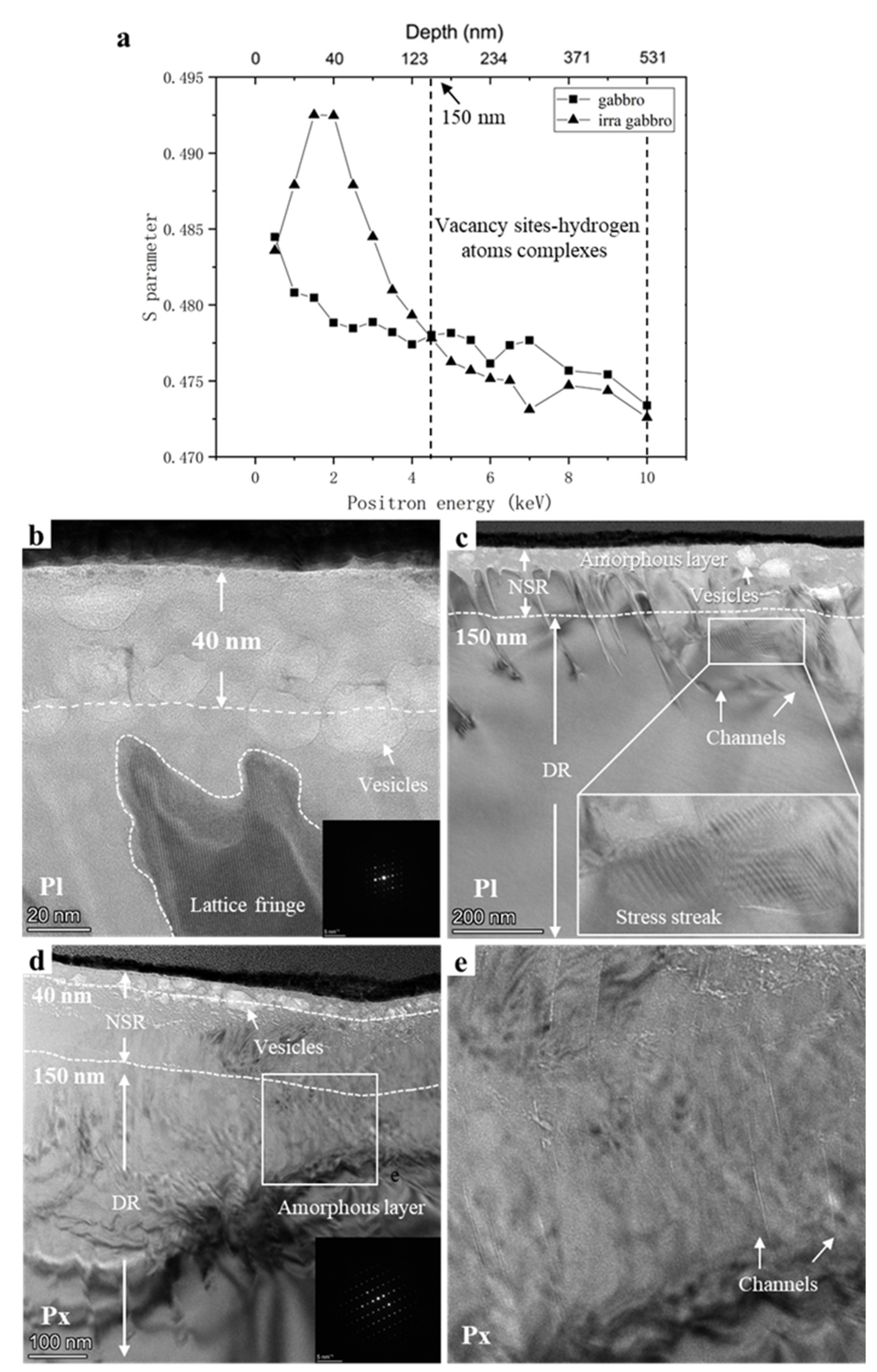 Nanomaterials 12 01135 g004