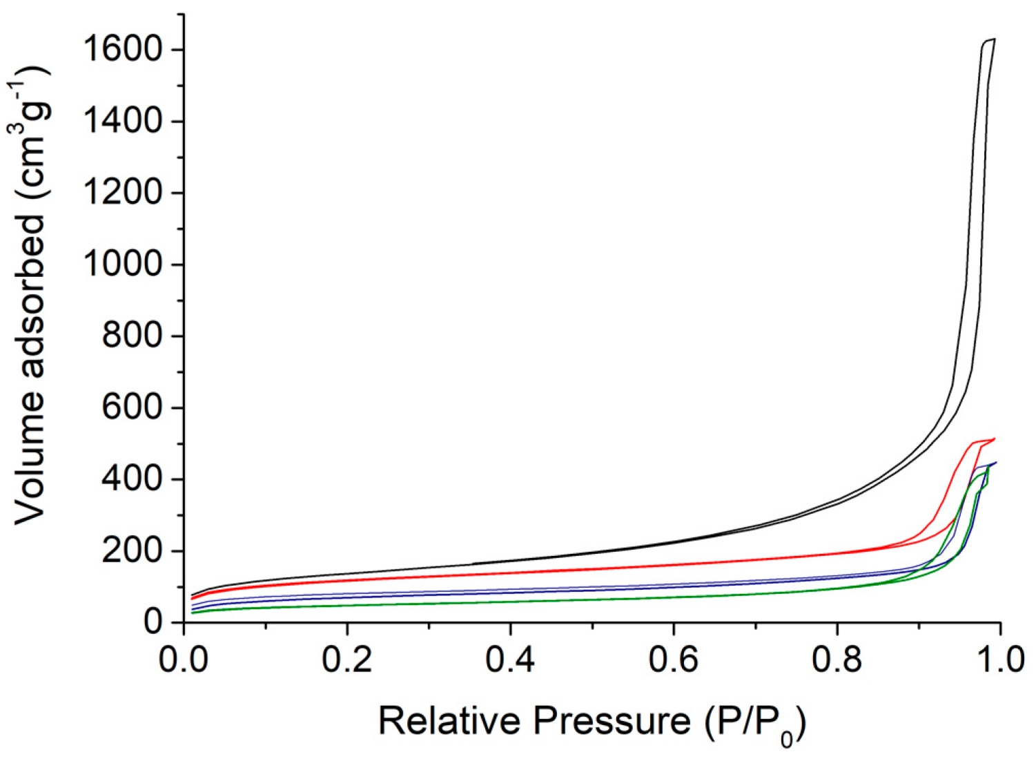 Nanomaterials 12 01136 g003