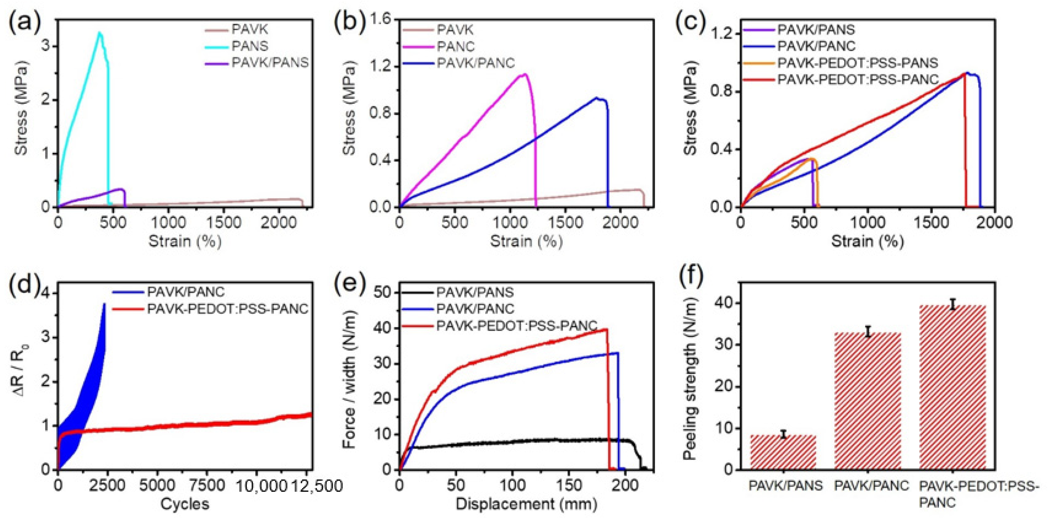 Nanomaterials 12 01137 g002 550
