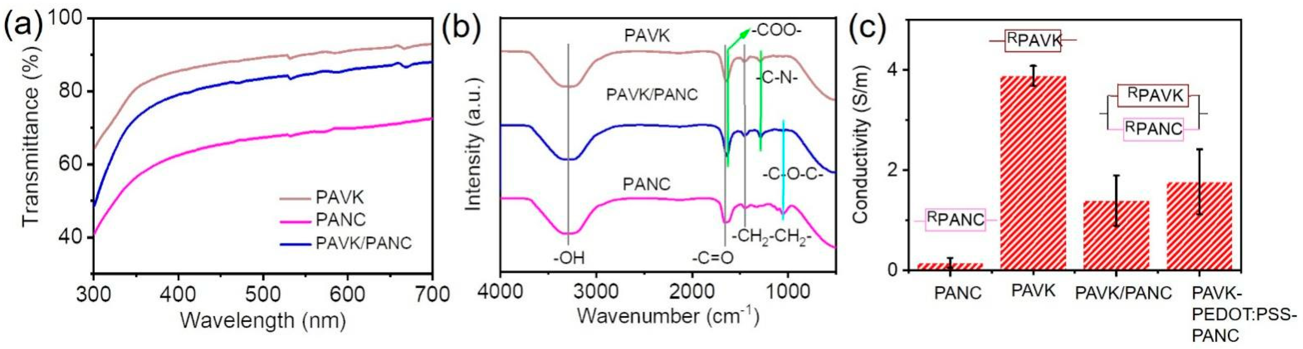 Nanomaterials 12 01137 g003 550