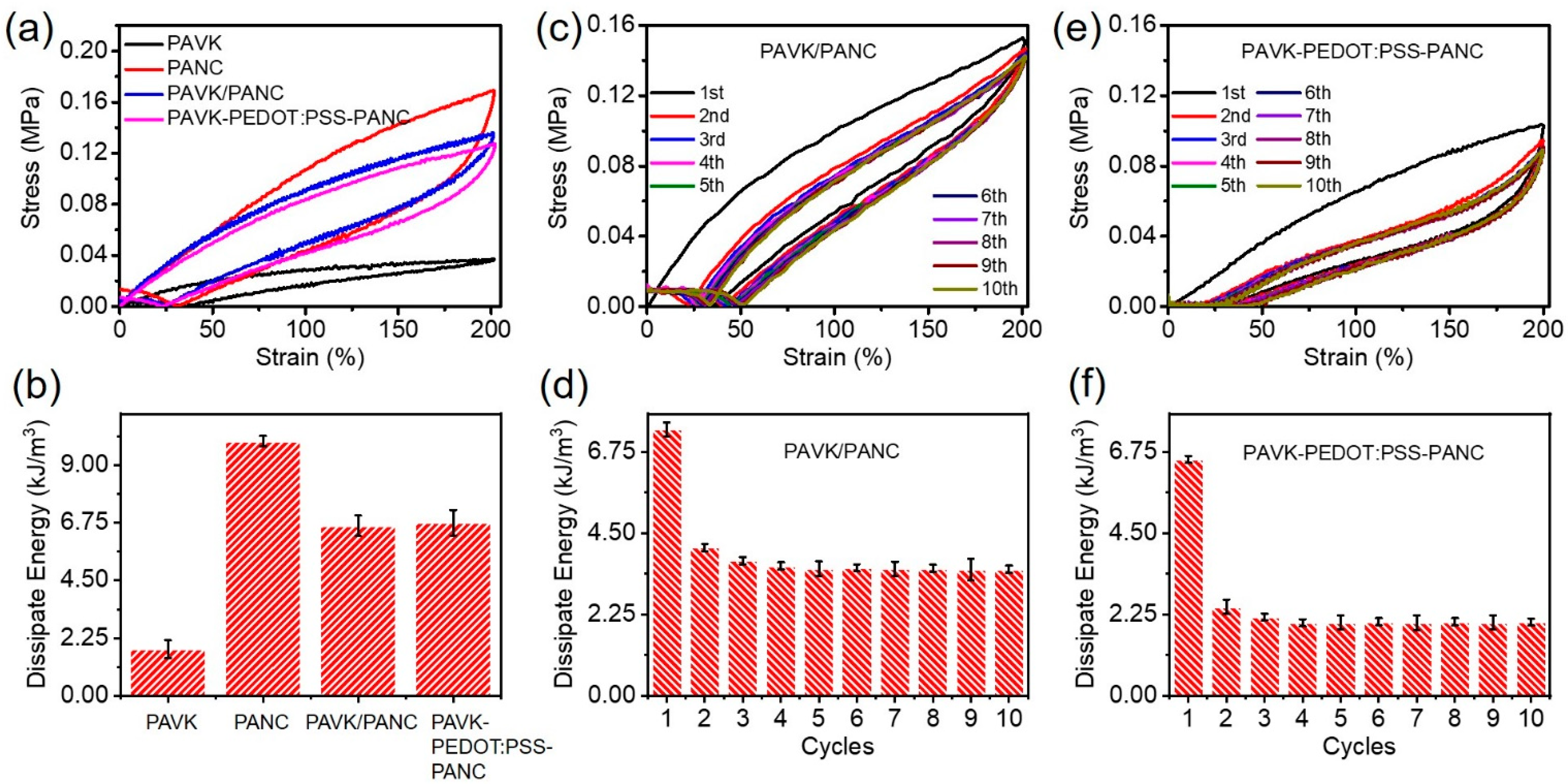 Nanomaterials 12 01137 g004 550