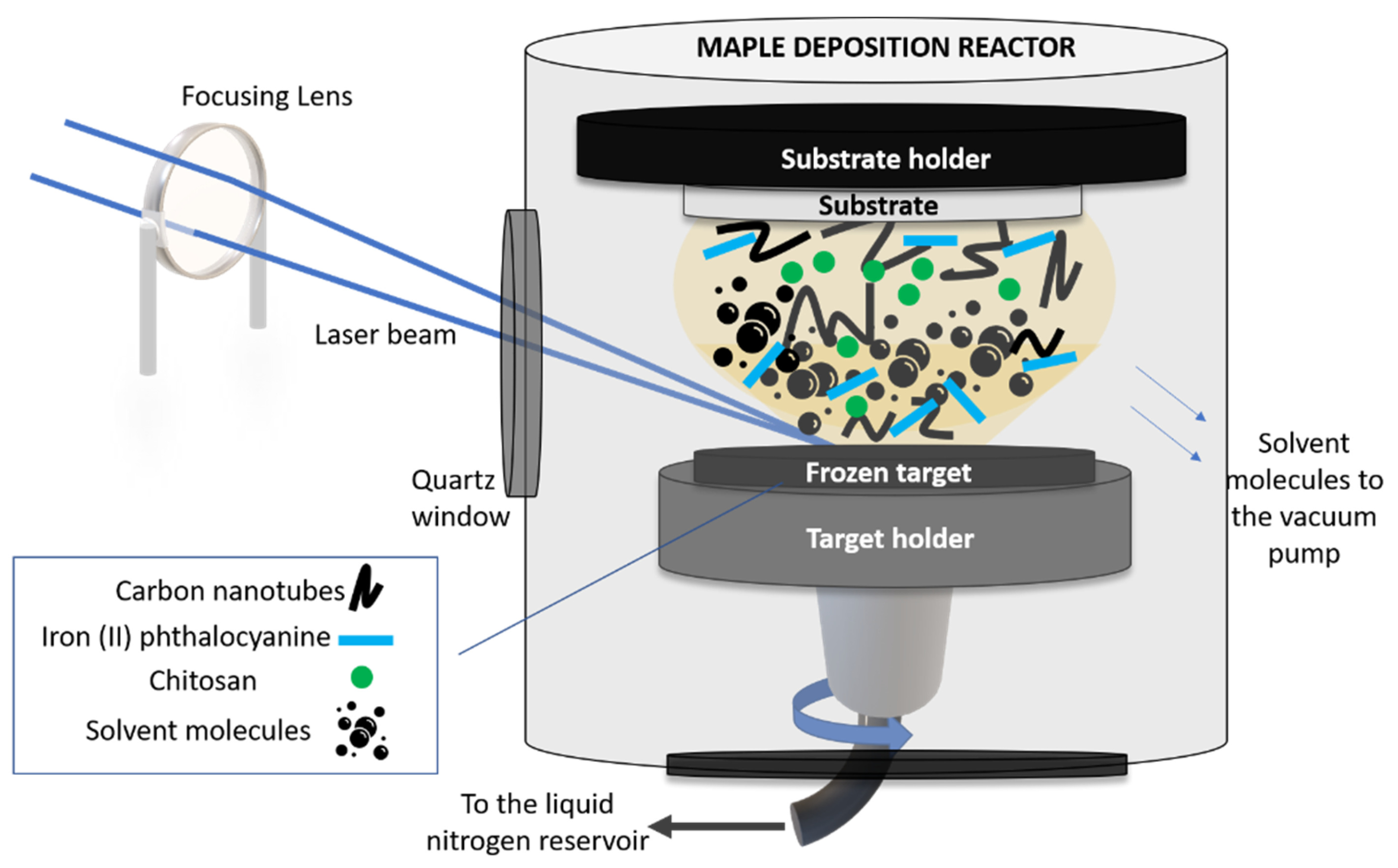 Nanomaterials 12 01138 g001