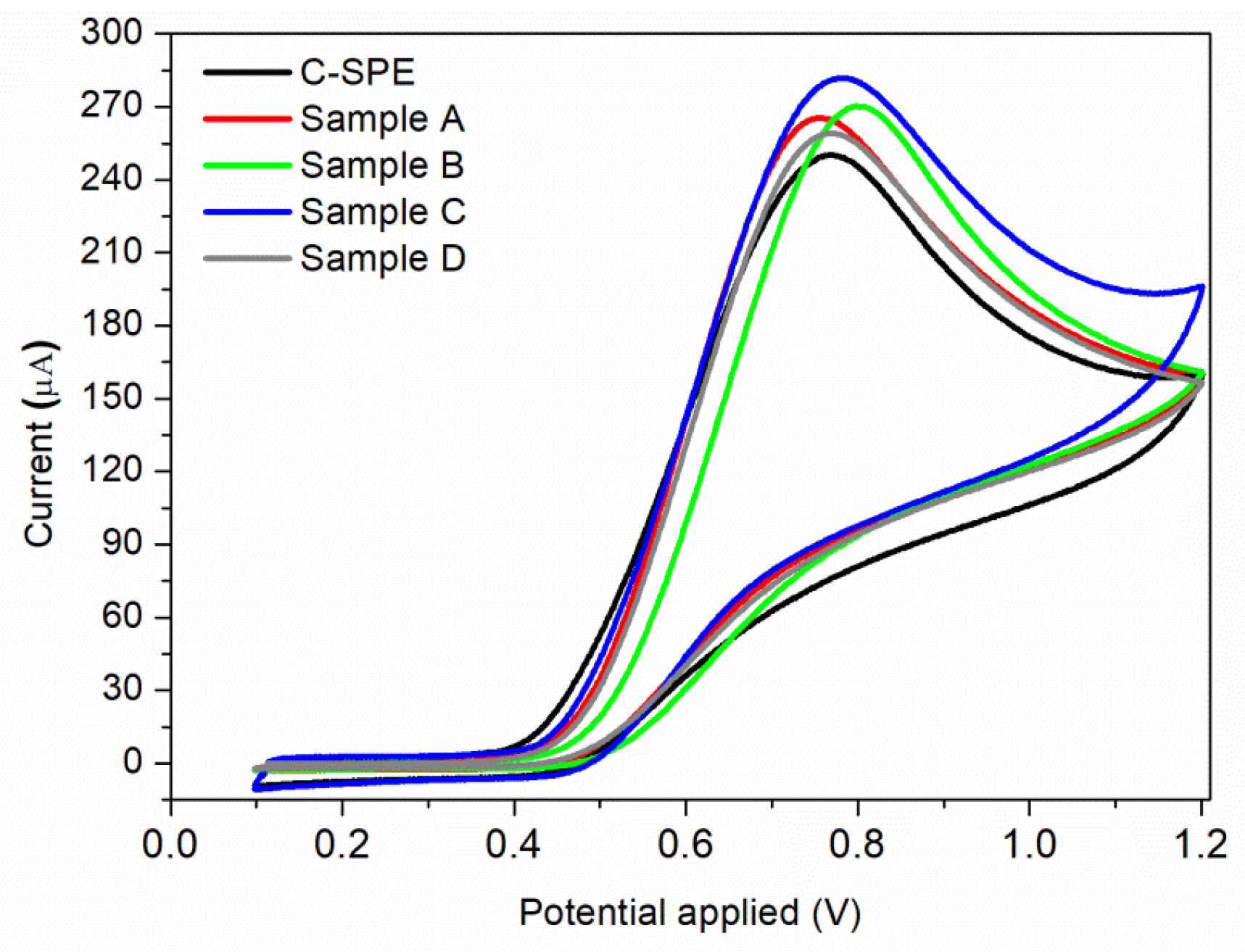 Nanomaterials 12 01138 g006