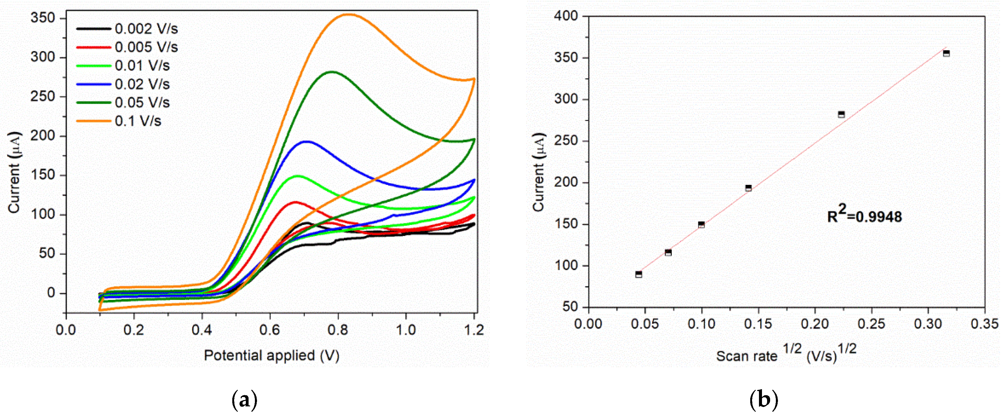 Nanomaterials 12 01138 g008