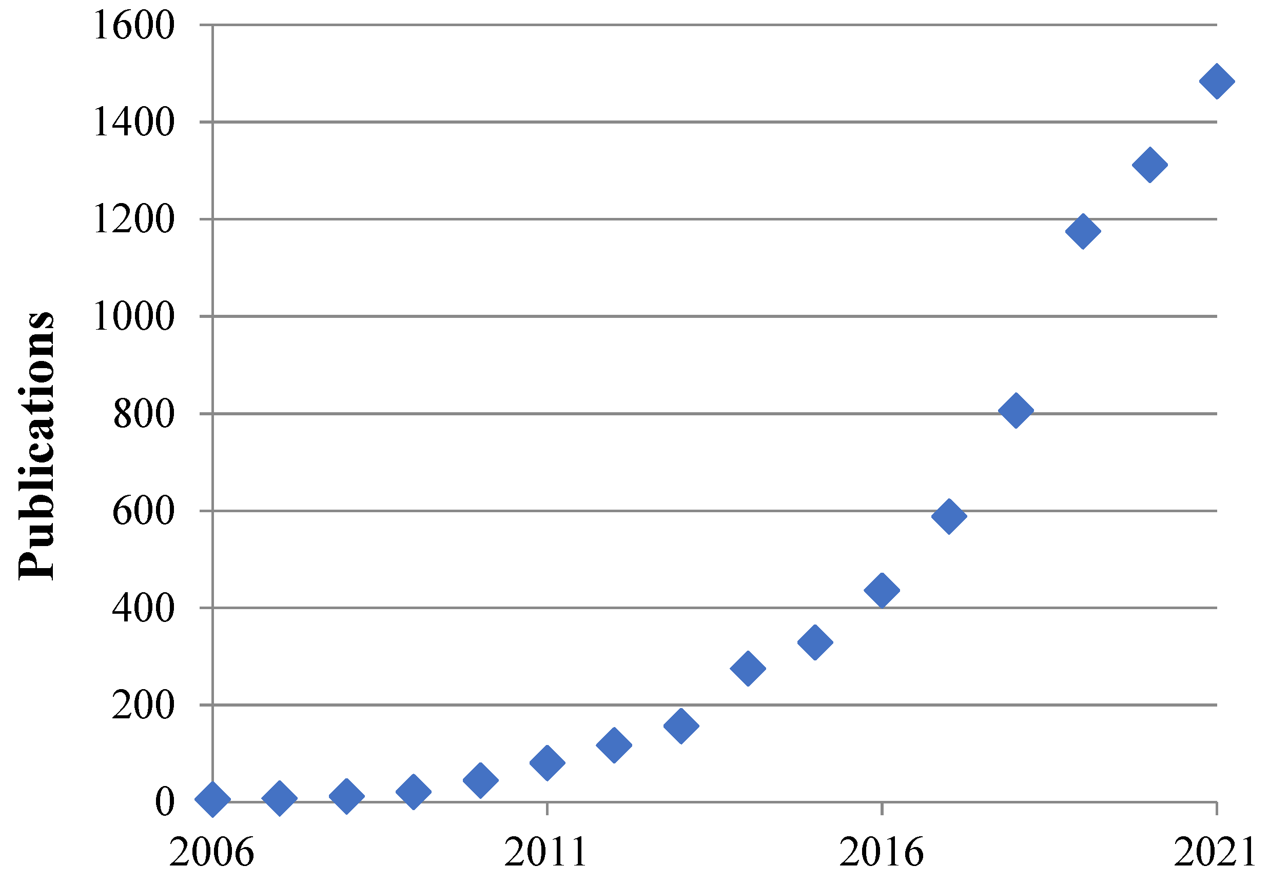 https://www.mdpi.com/nanomaterials/nanomaterials-12-01139/article_deploy/html/images/nanomaterials-12-01139-g001.png