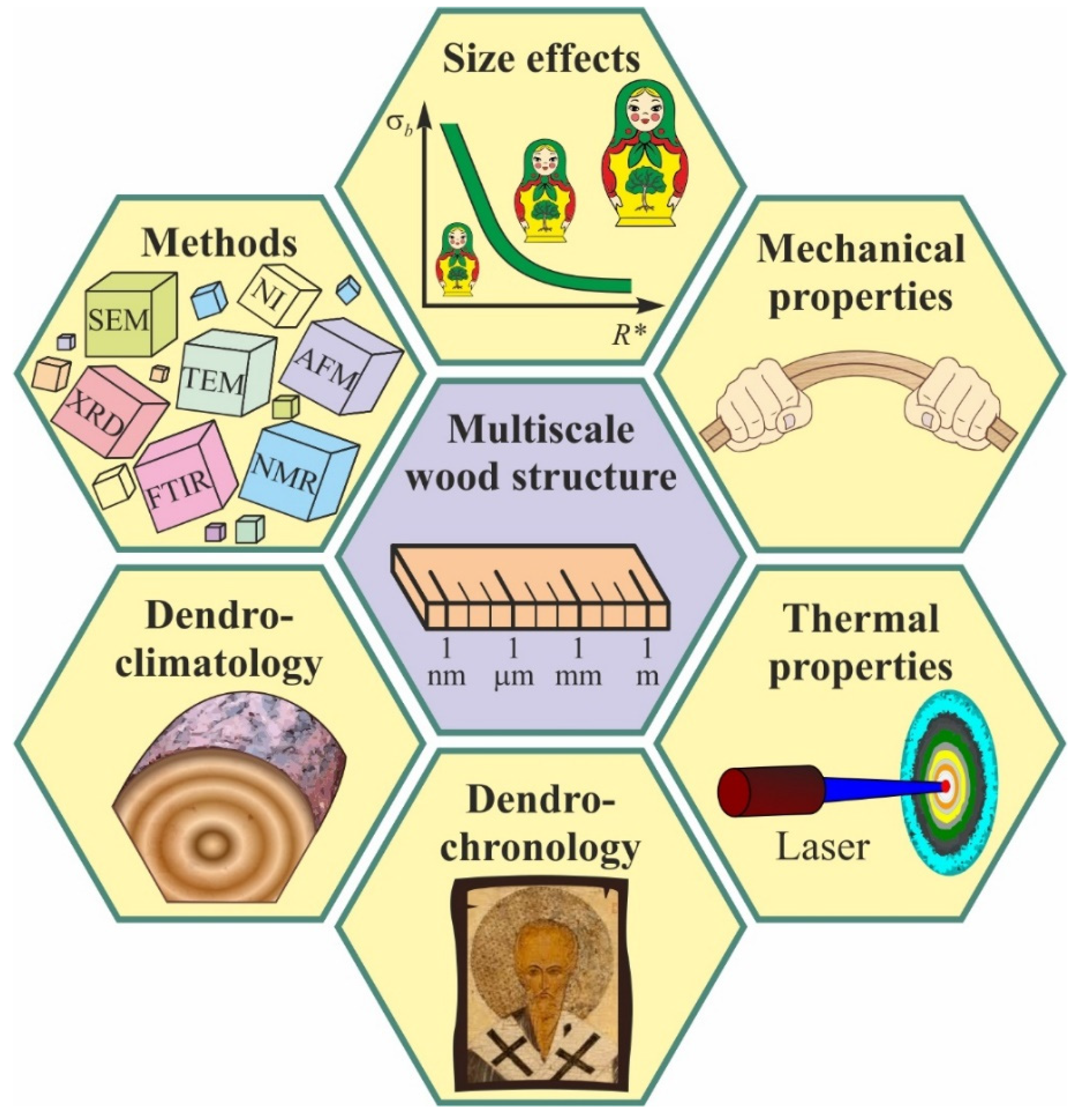 Nanomaterials 12 01139 g002