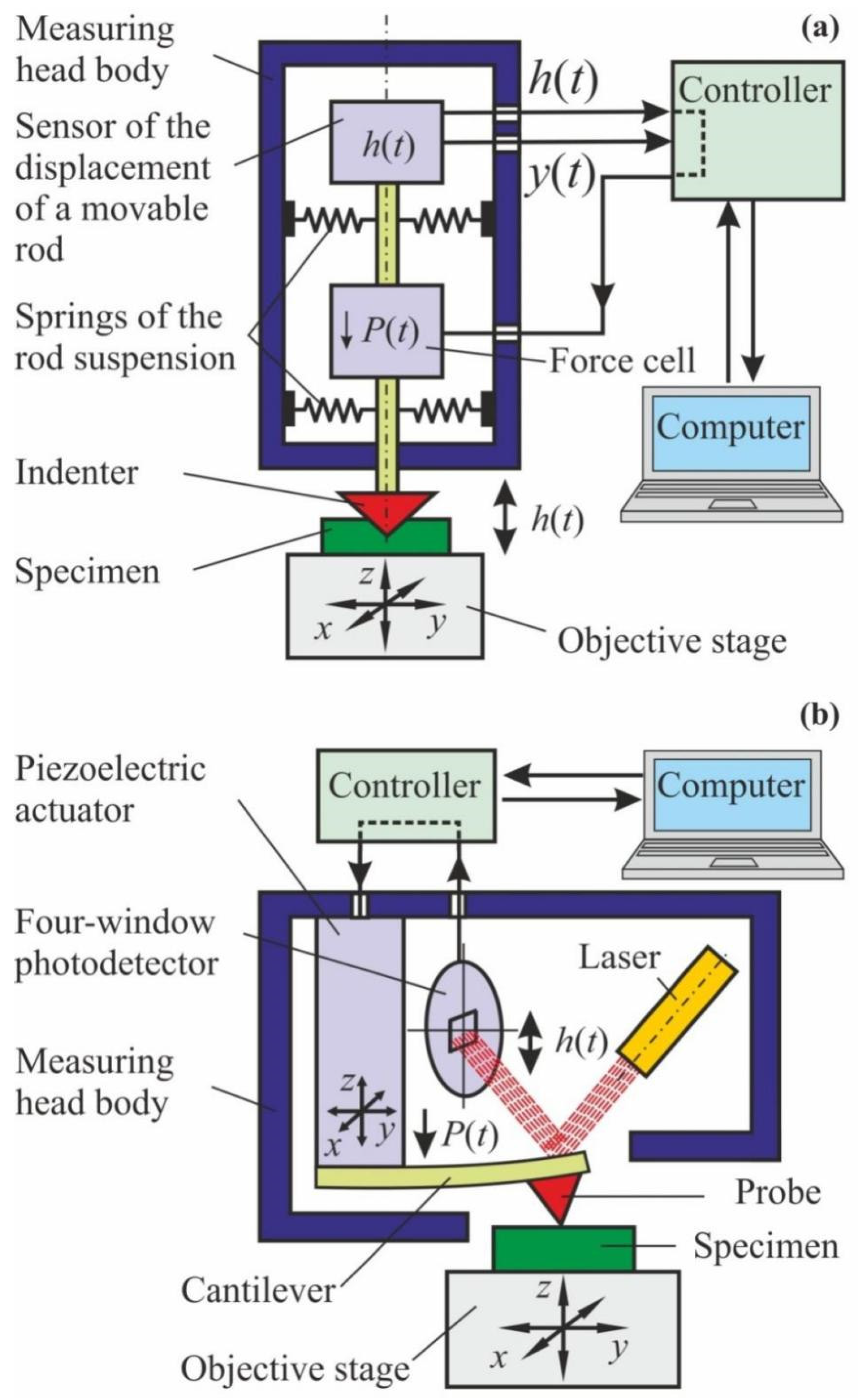 Nanomaterials 12 01139 g005
