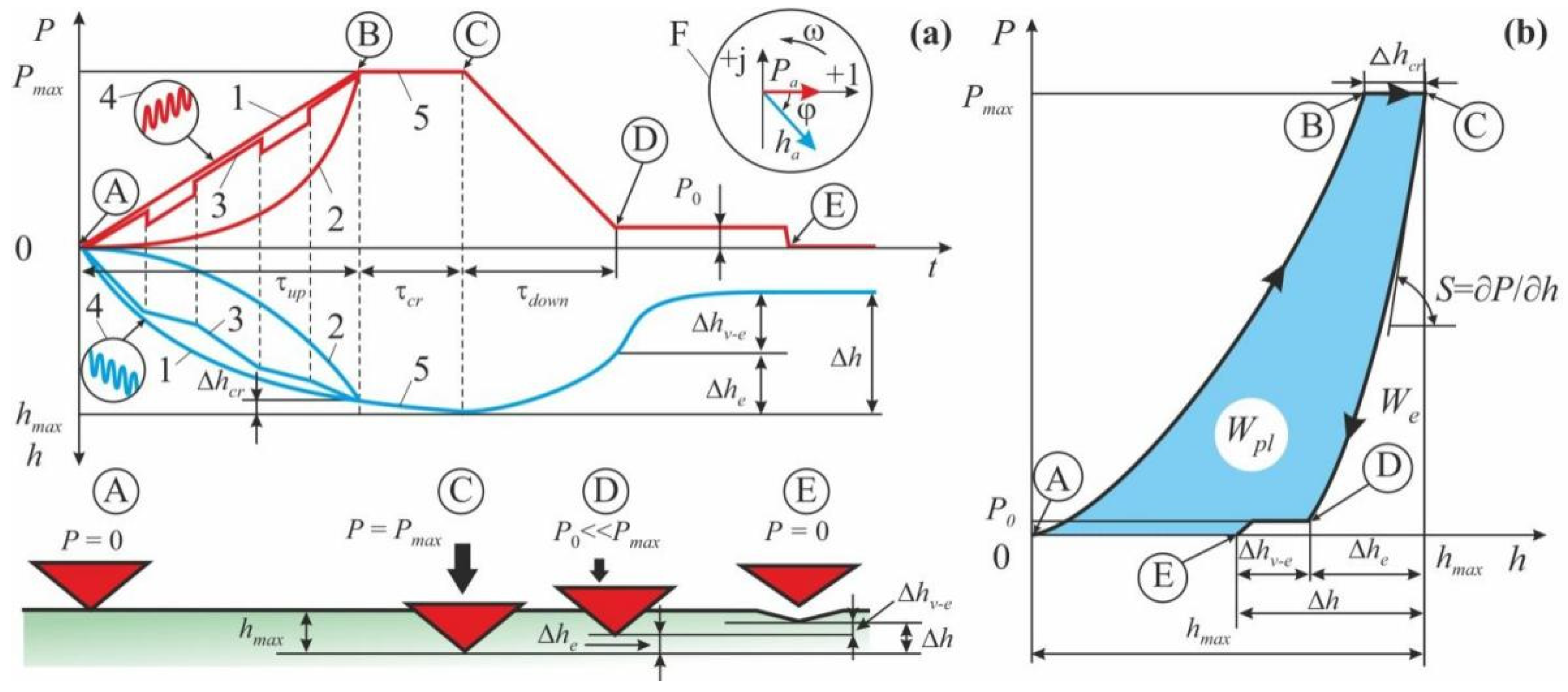 Nanomaterials 12 01139 g006