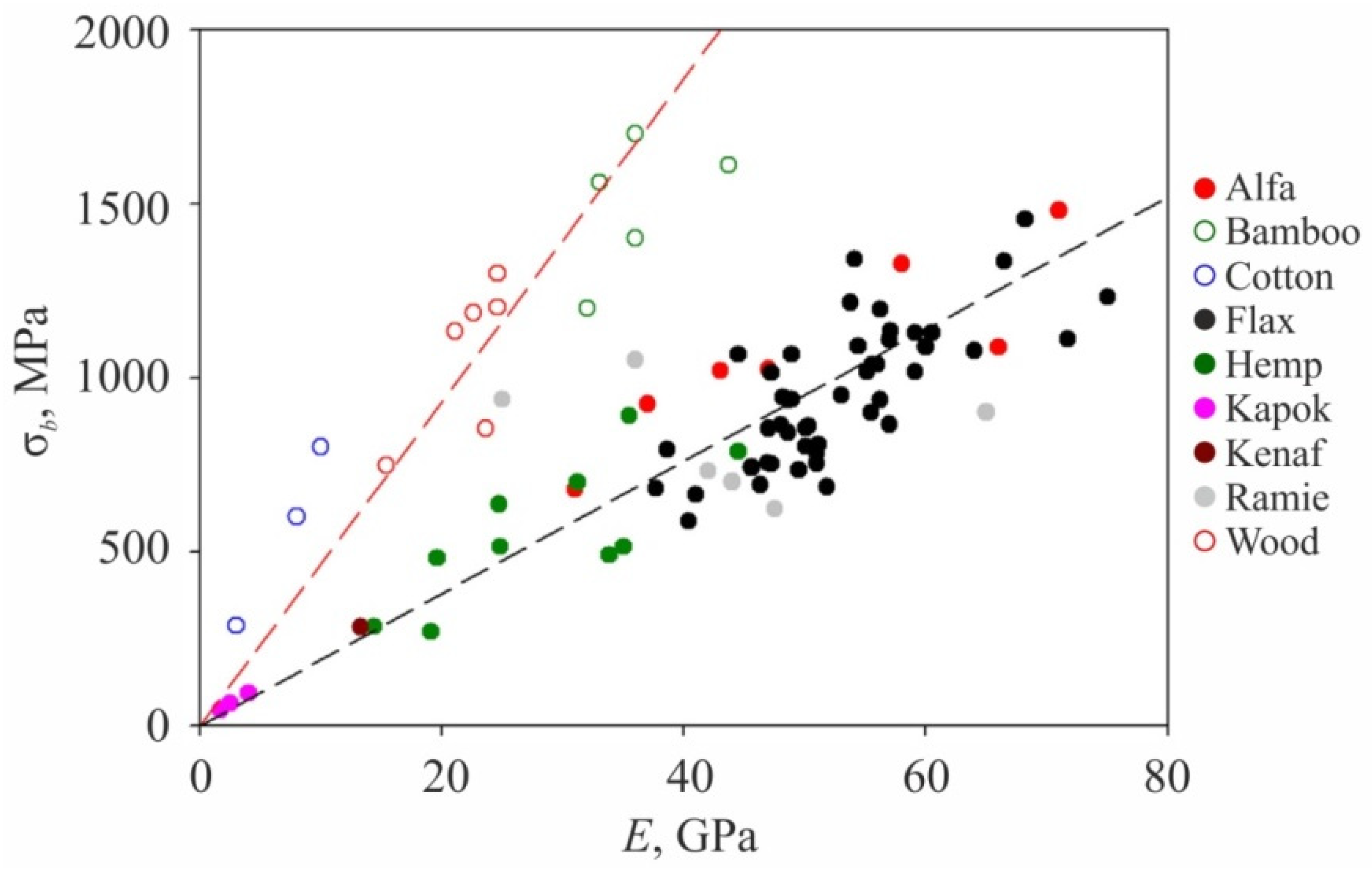 Nanomaterials 12 01139 g007