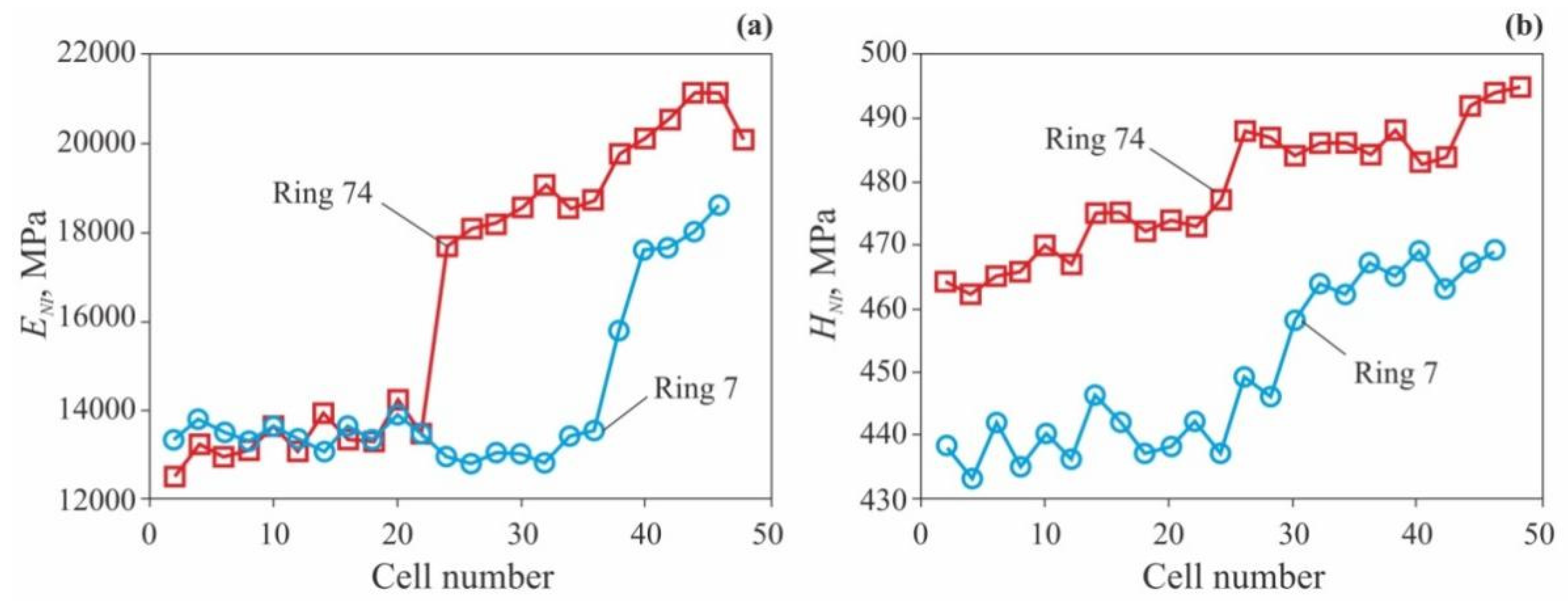 Nanomaterials 12 01139 g009