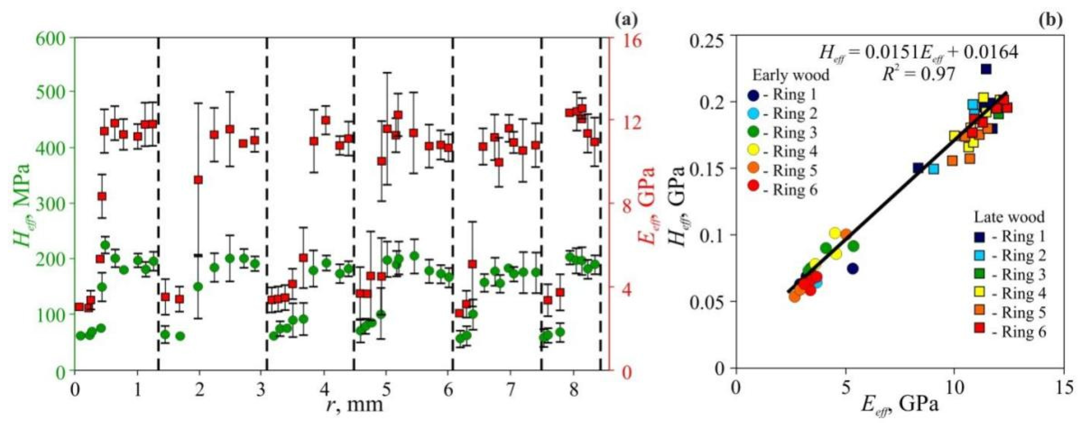 Nanomaterials 12 01139 g011
