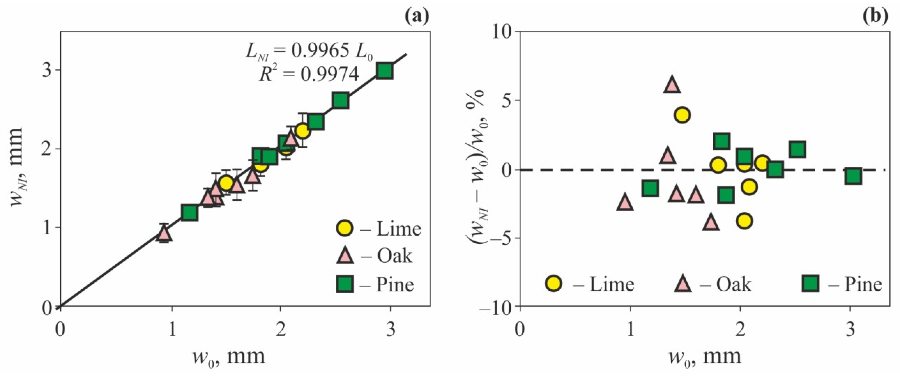 Nanomaterials 12 01139 g013