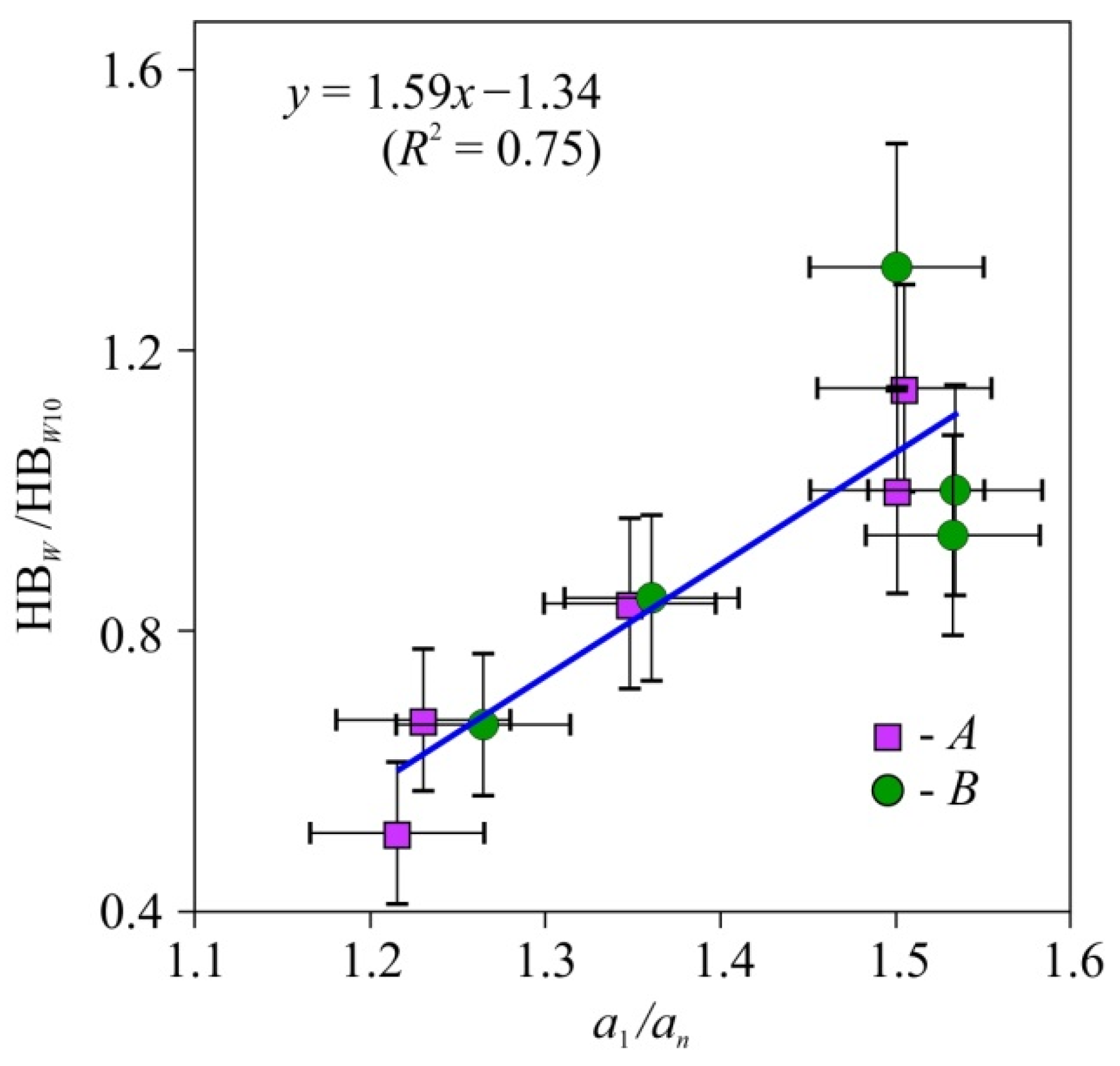 Nanomaterials 12 01139 g014