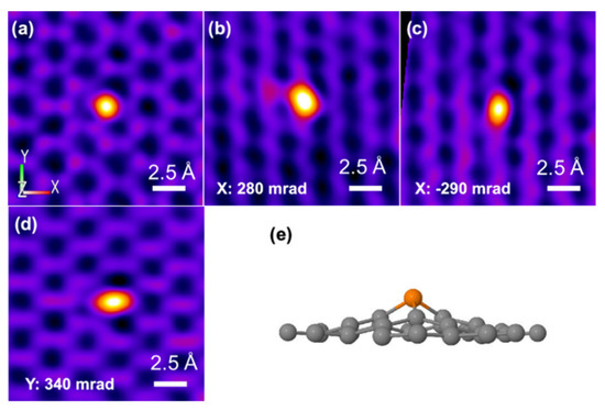 Phosphorus-Doped Graphene Electrocatalysts for Oxygen