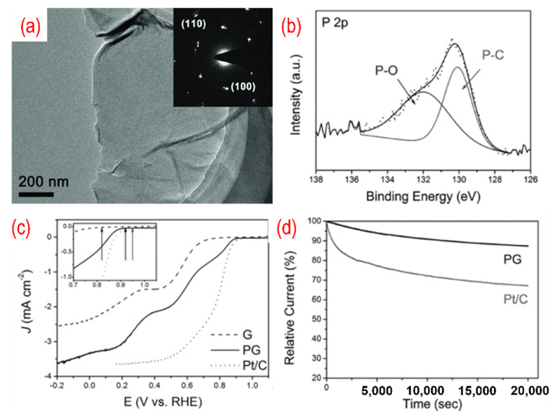 Nanomaterials 12 01141 g004 550