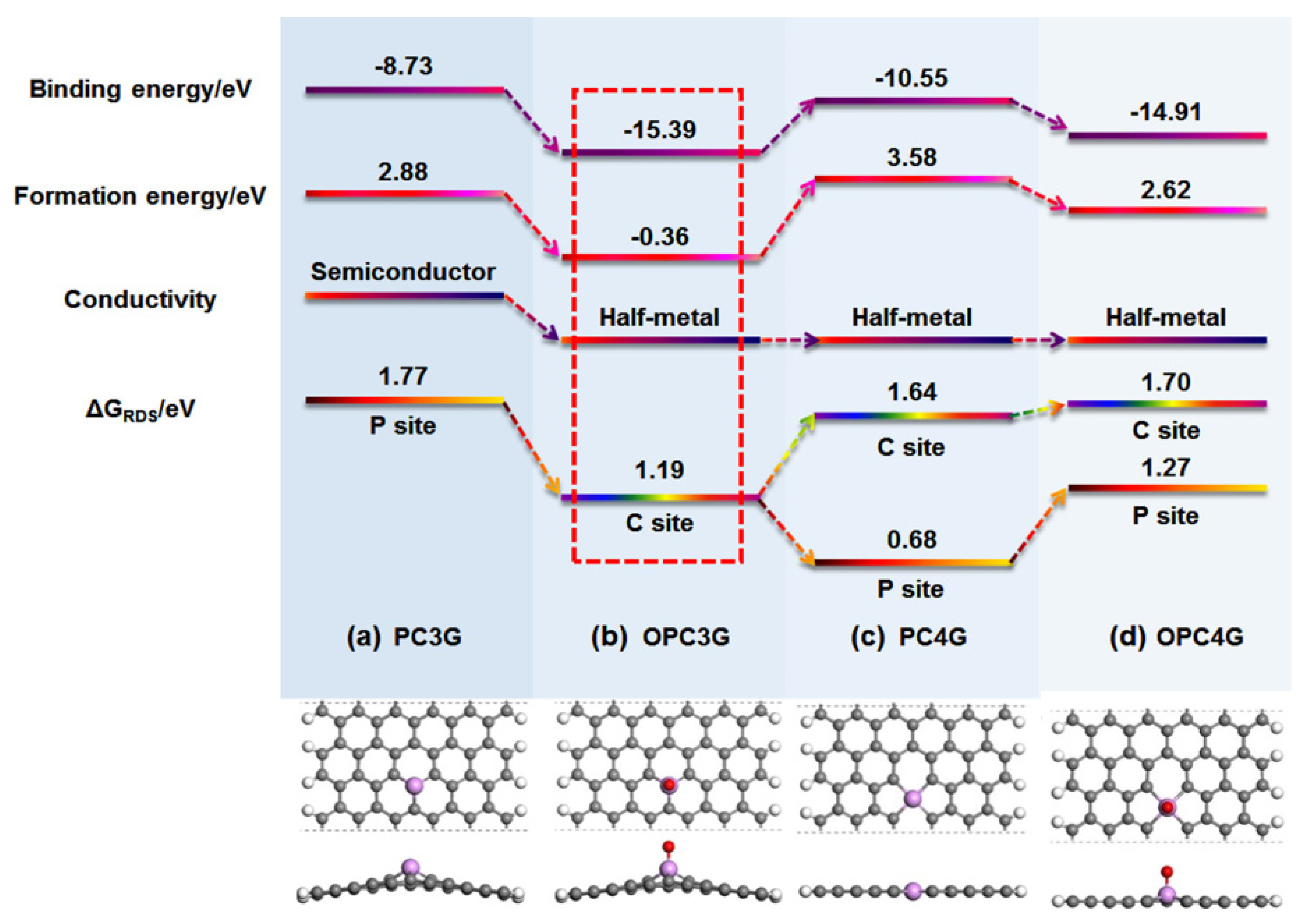 Nanomaterials 12 01141 g005 550