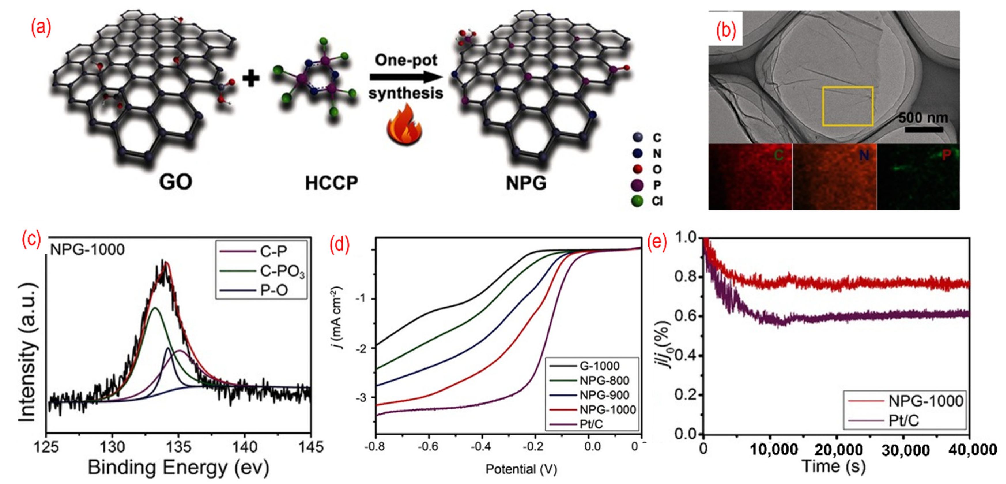 Nanomaterials 12 01141 g006 550