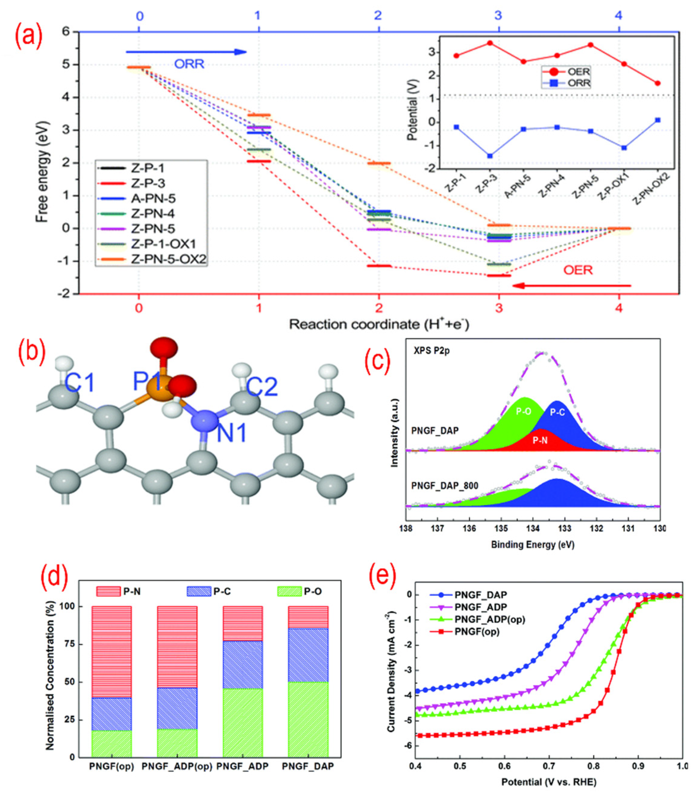 Nanomaterials 12 01141 g007 550