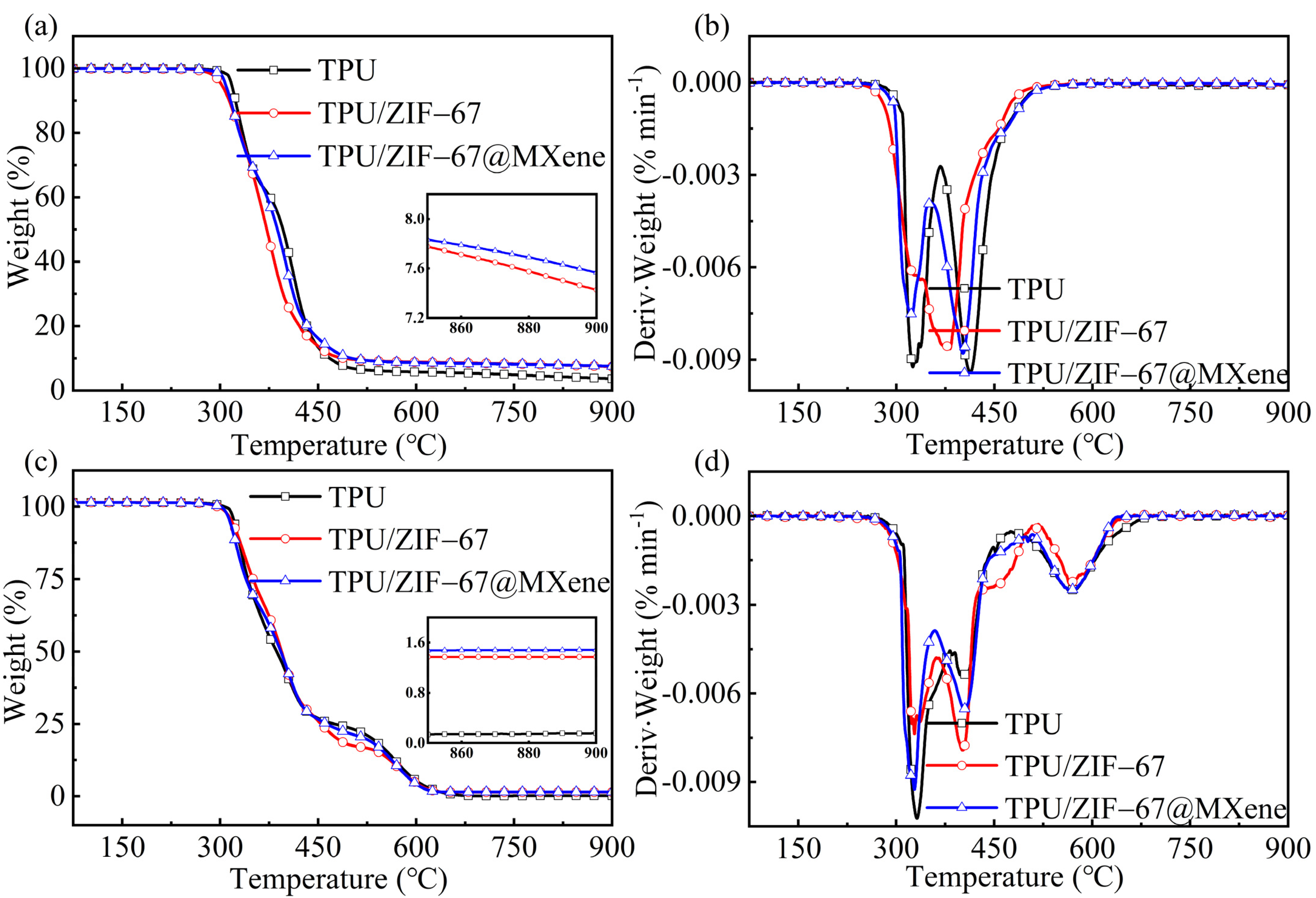 Nanomaterials 12 01142 g004
