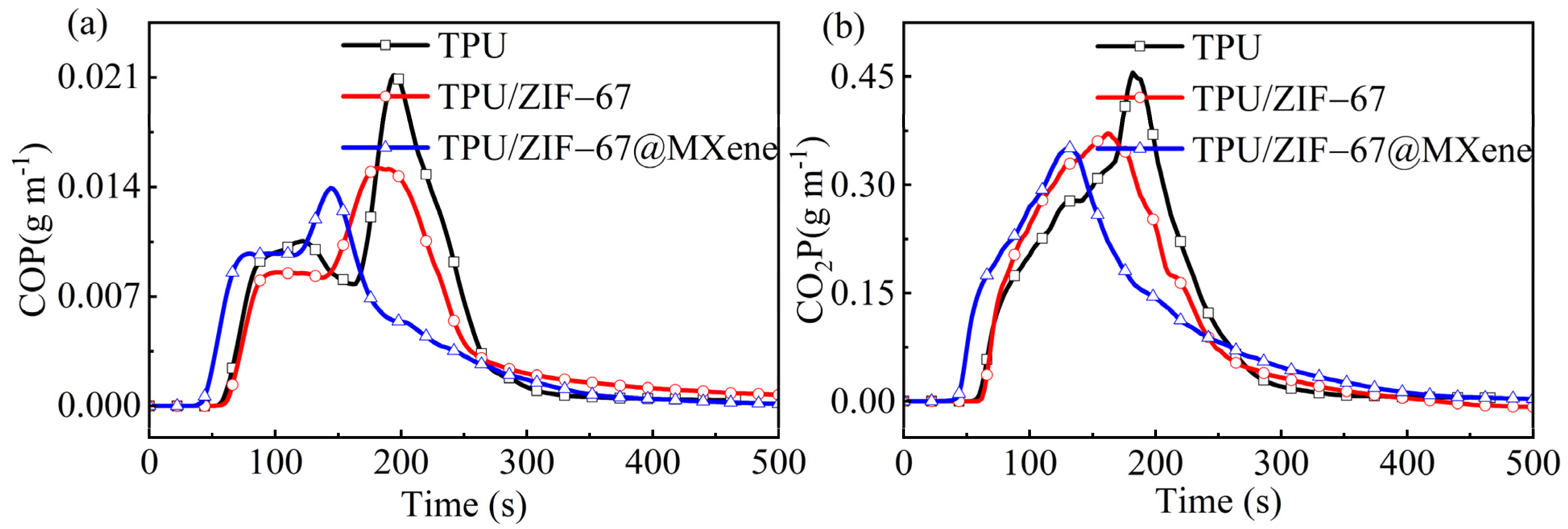 Nanomaterials 12 01142 g006