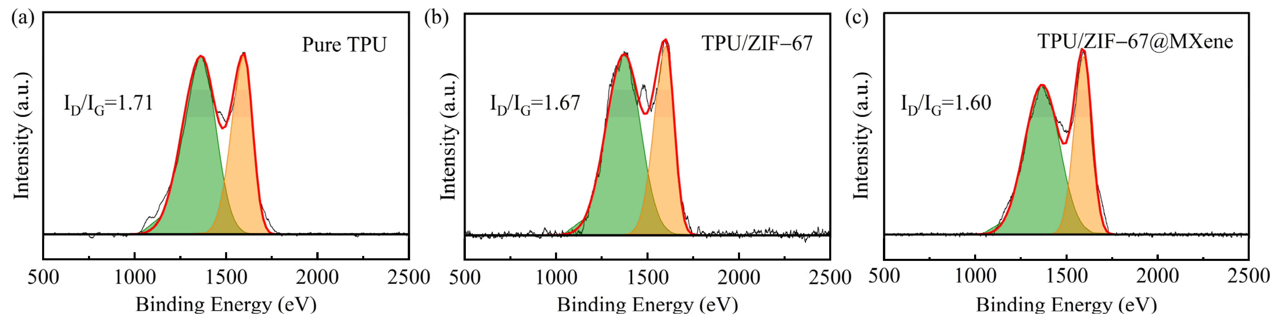 Nanomaterials 12 01142 g009