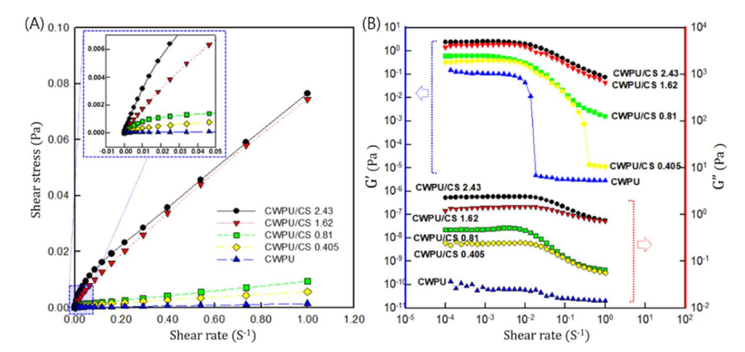 Nanomaterials 12 01143 g003